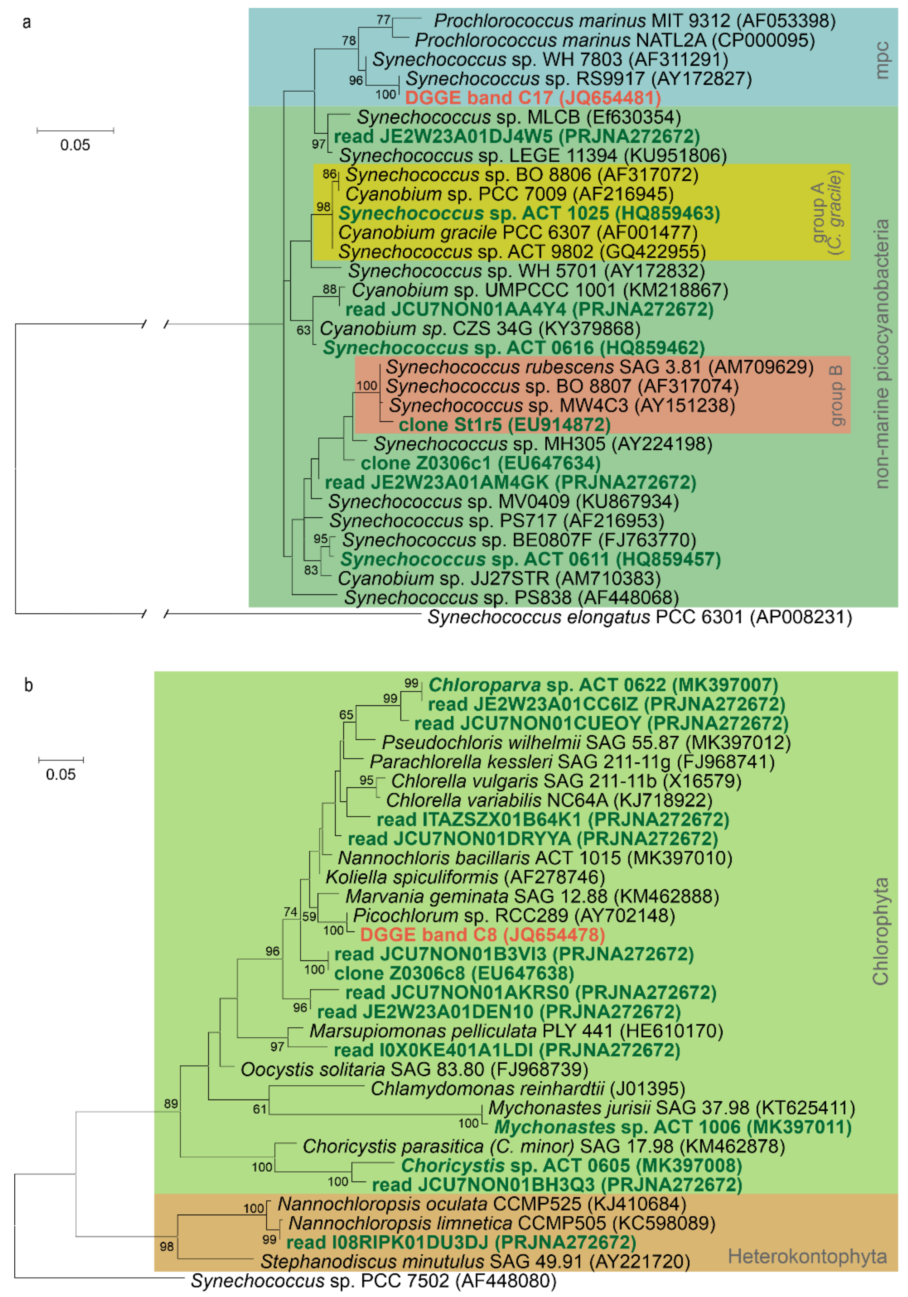 Microorganisms 10 00818 g004 Microorganisms 10 00818 g004