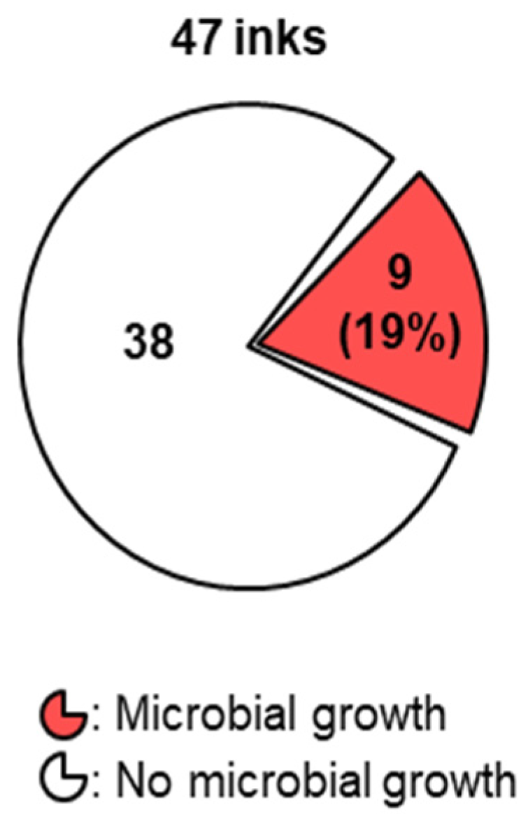 Microorganisms 10 00820 g001