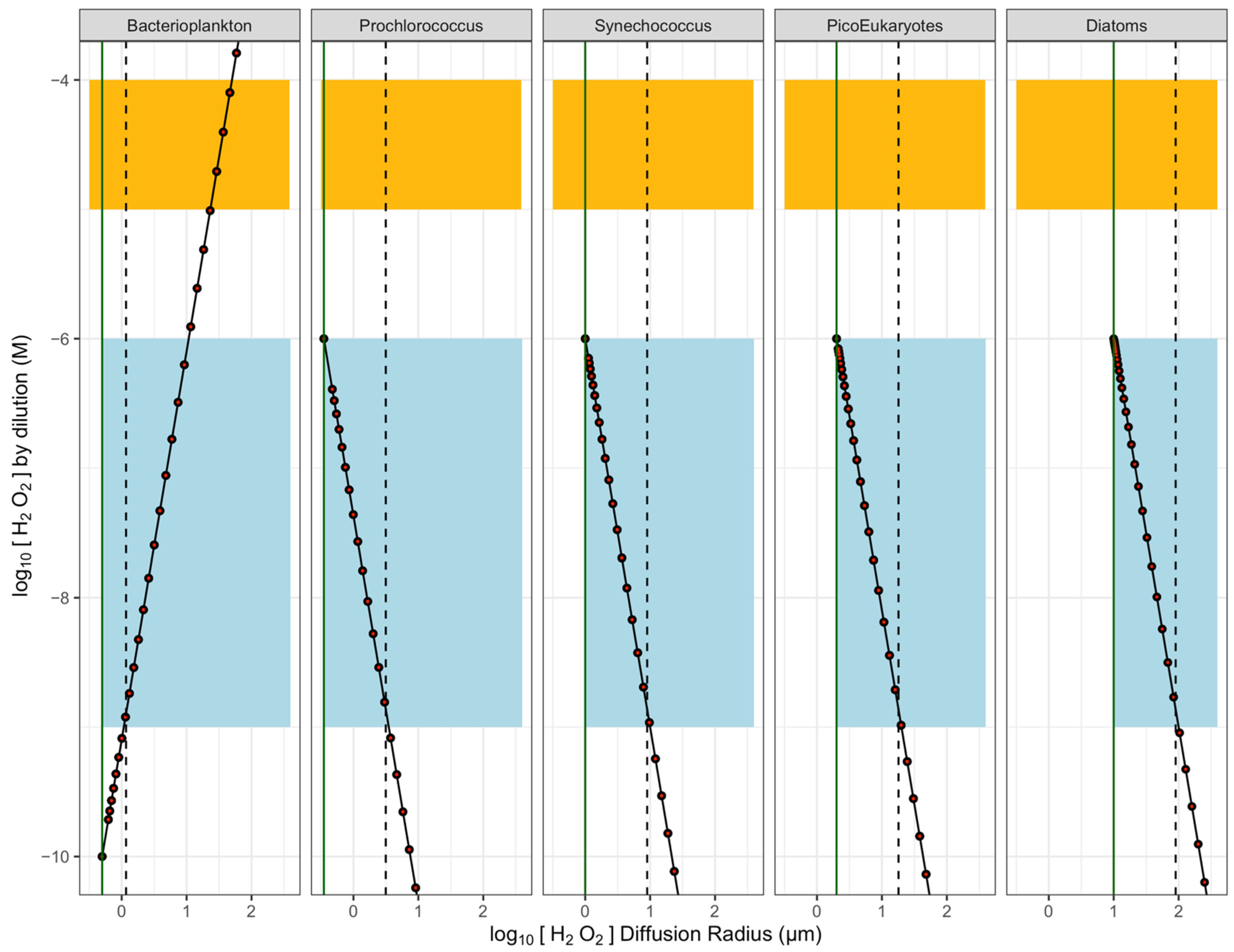 Microorganisms 10 00821 g002 Microorganisms 10 00821 g002