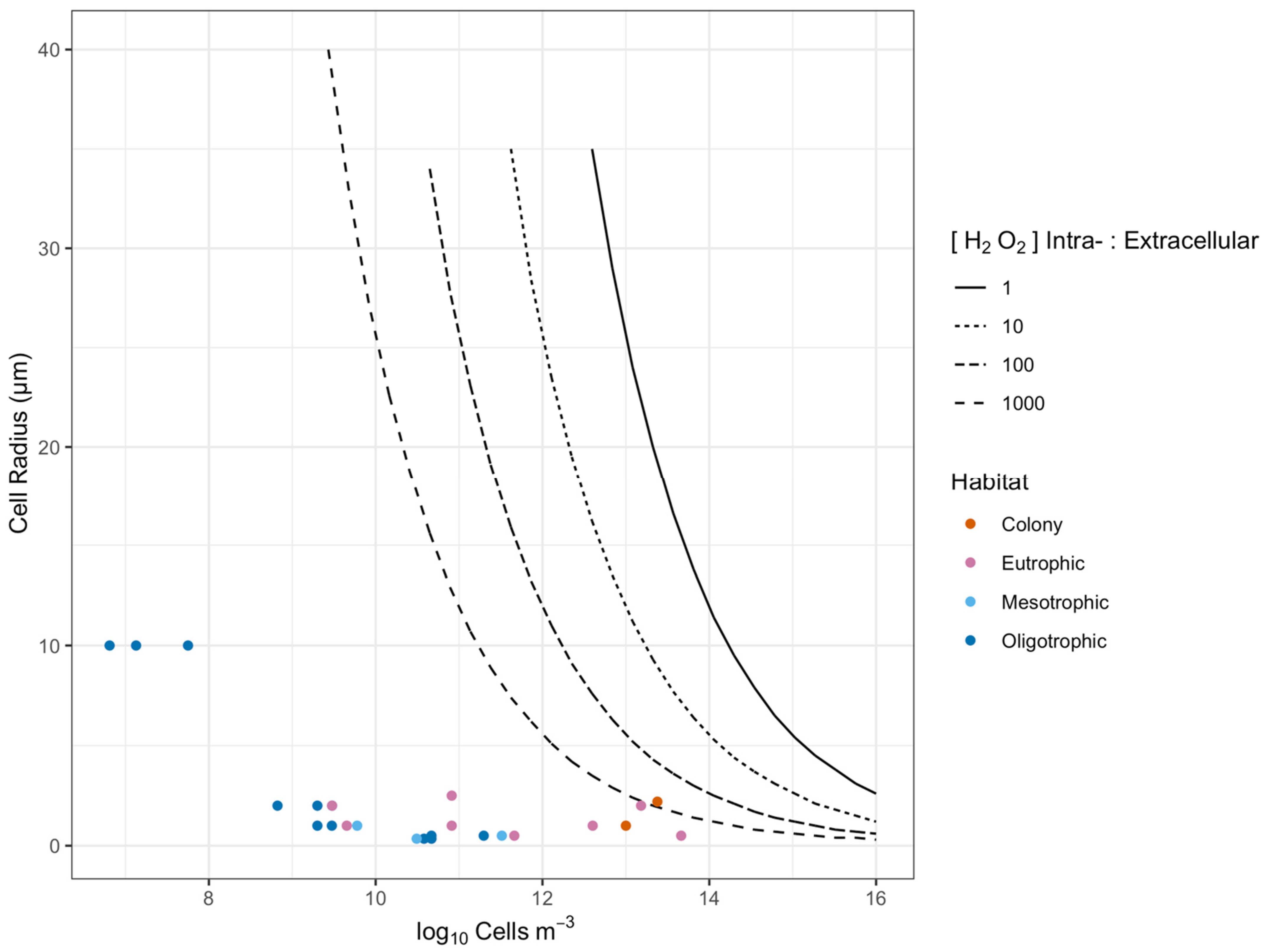 Microorganisms 10 00821 g005 Microorganisms 10 00821 g005