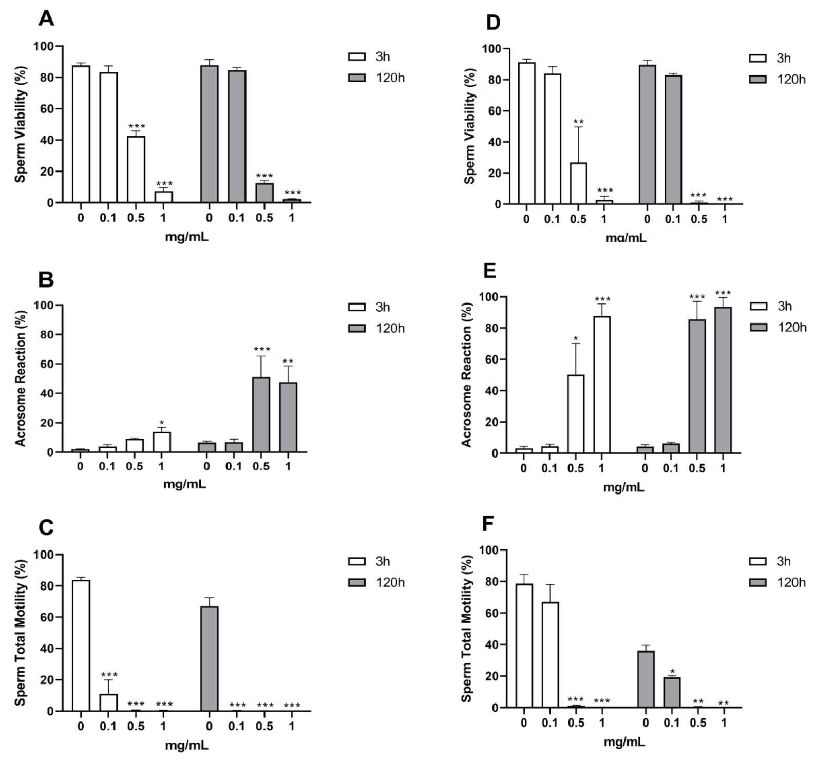 Microorganisms 10 00822 g002