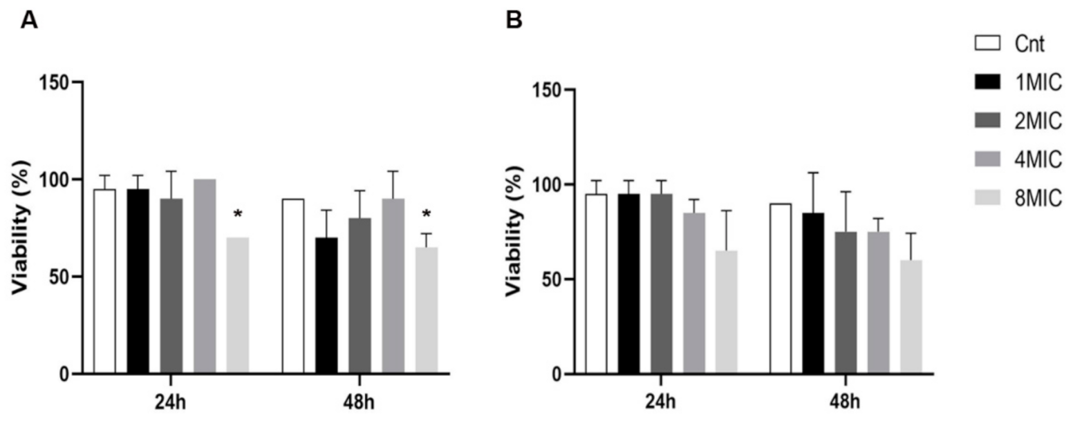 Microorganisms 10 00822 g003