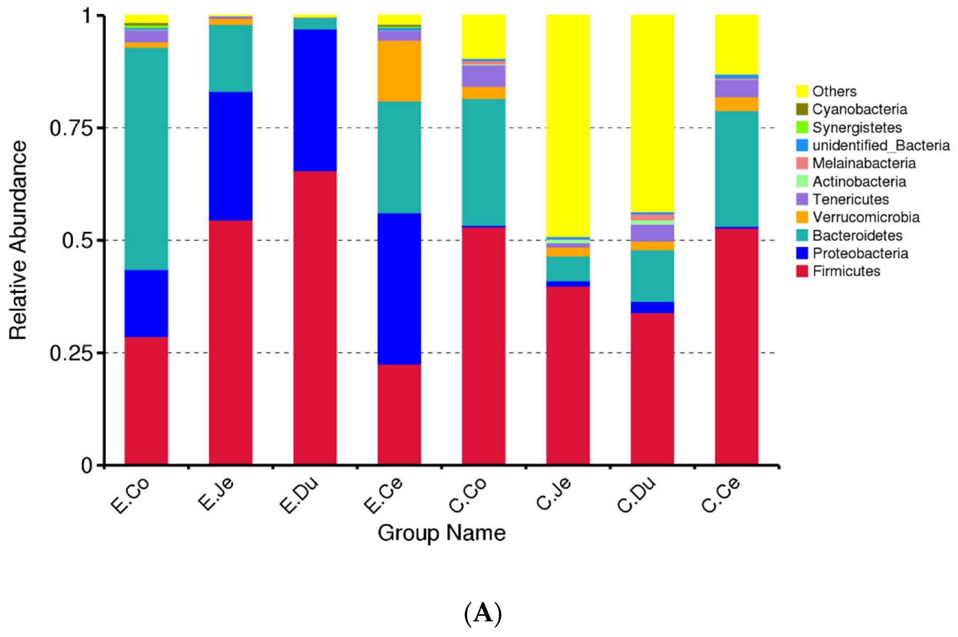 Microorganisms 10 00841 g005a