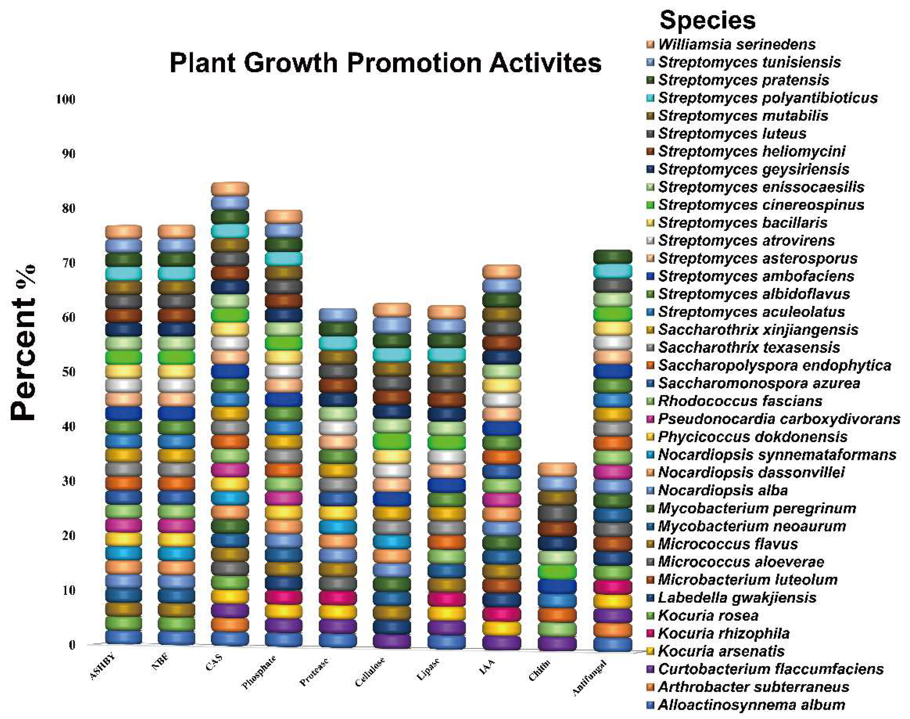 Microorganisms 10 00867 g001