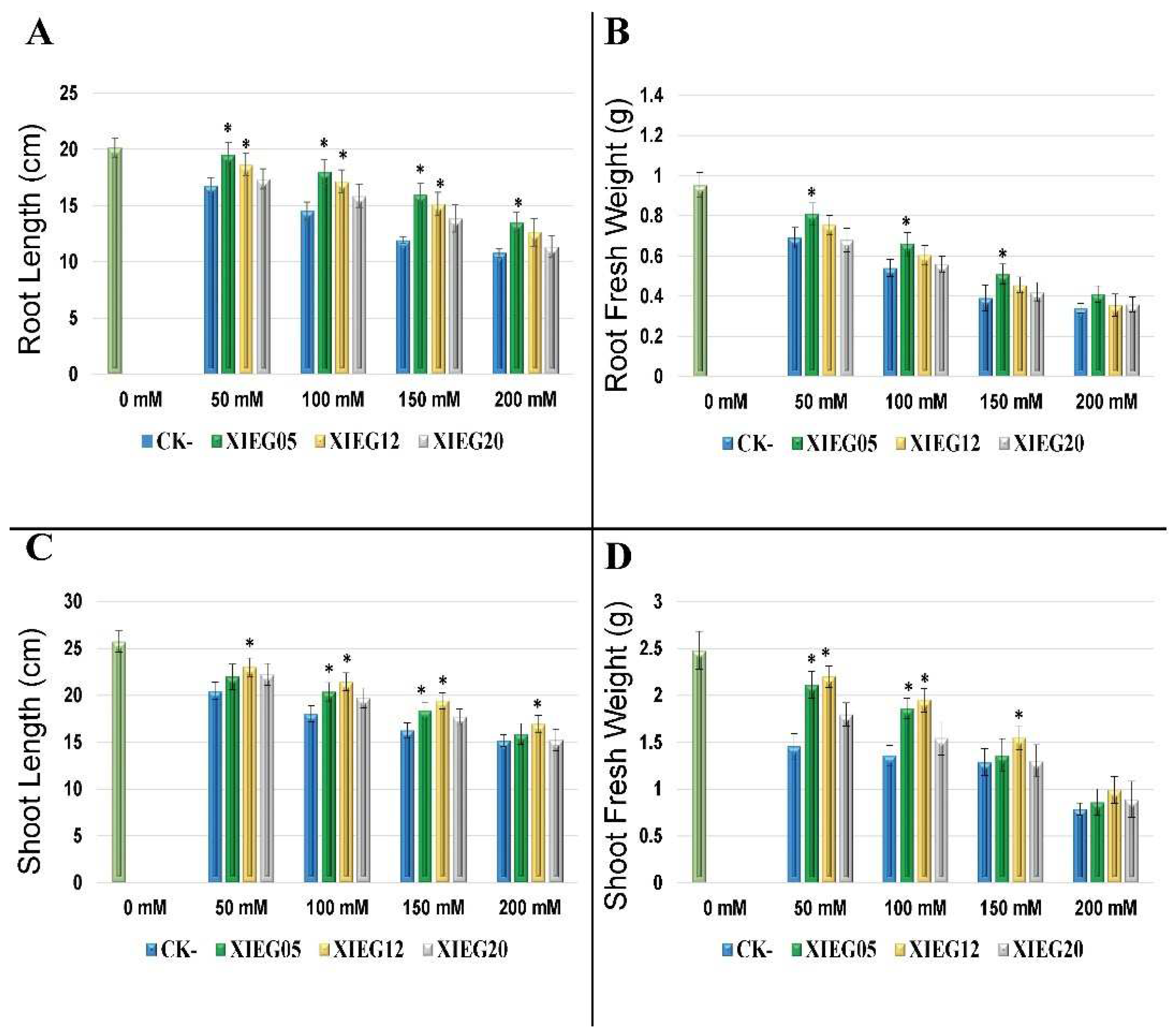 Microorganisms 10 00867 g002