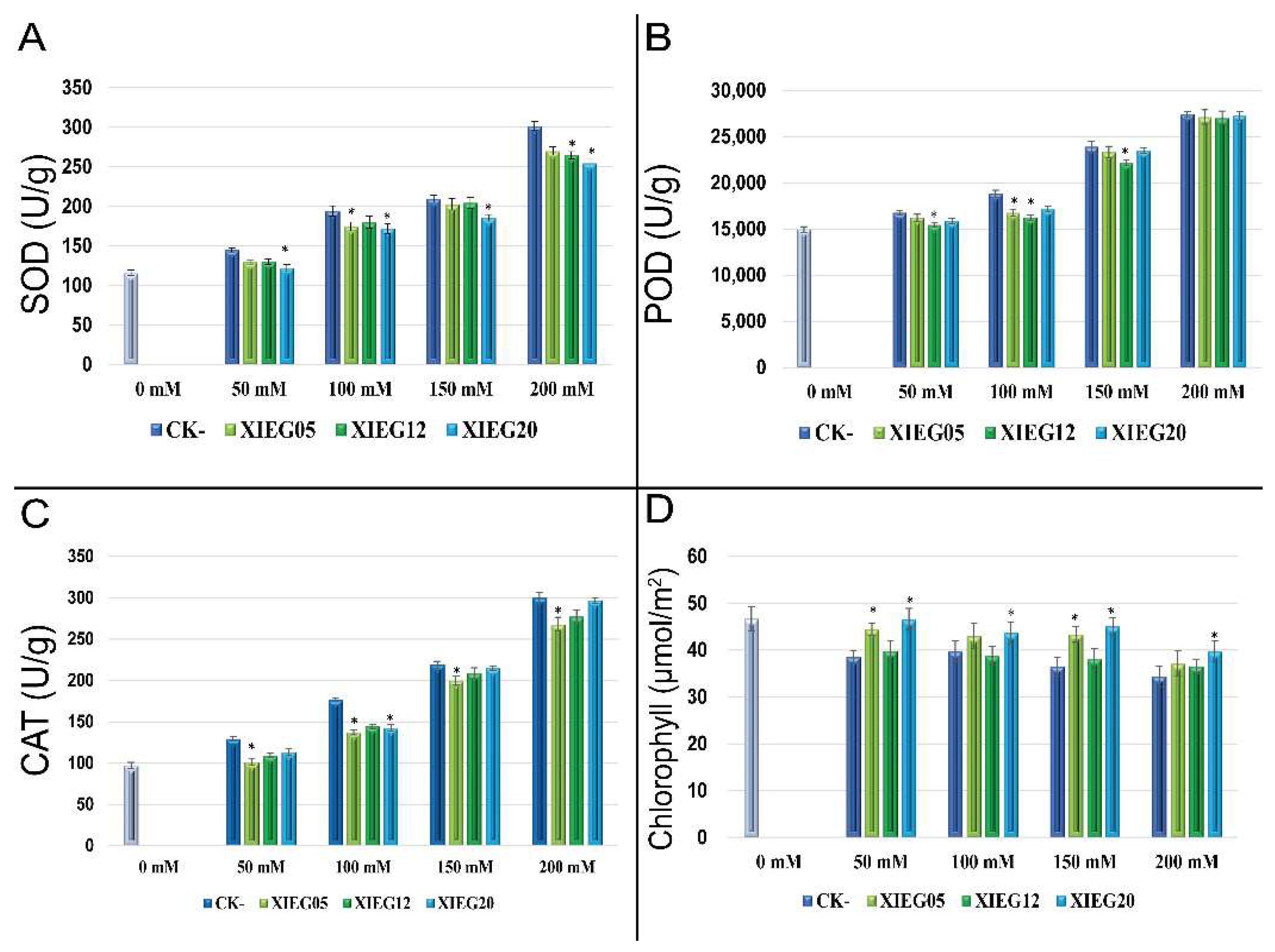 Microorganisms 10 00867 g003