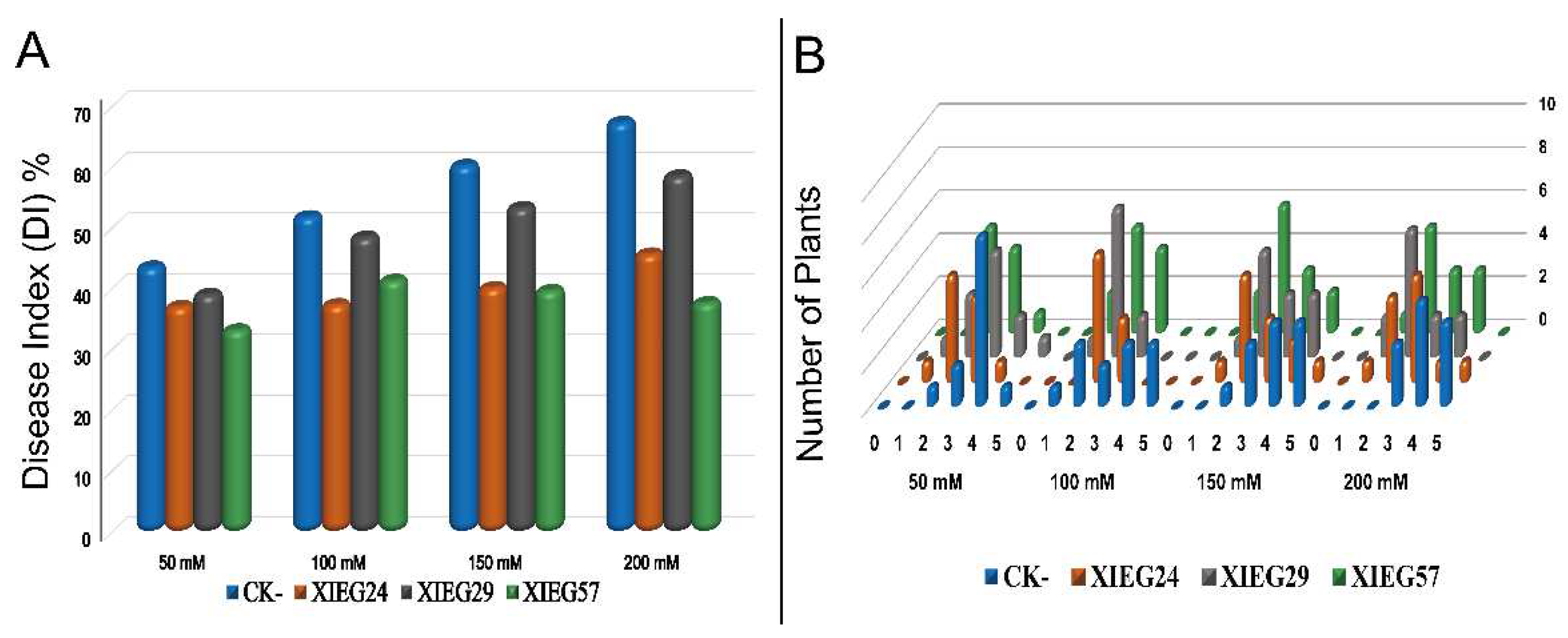Microorganisms 10 00867 g004