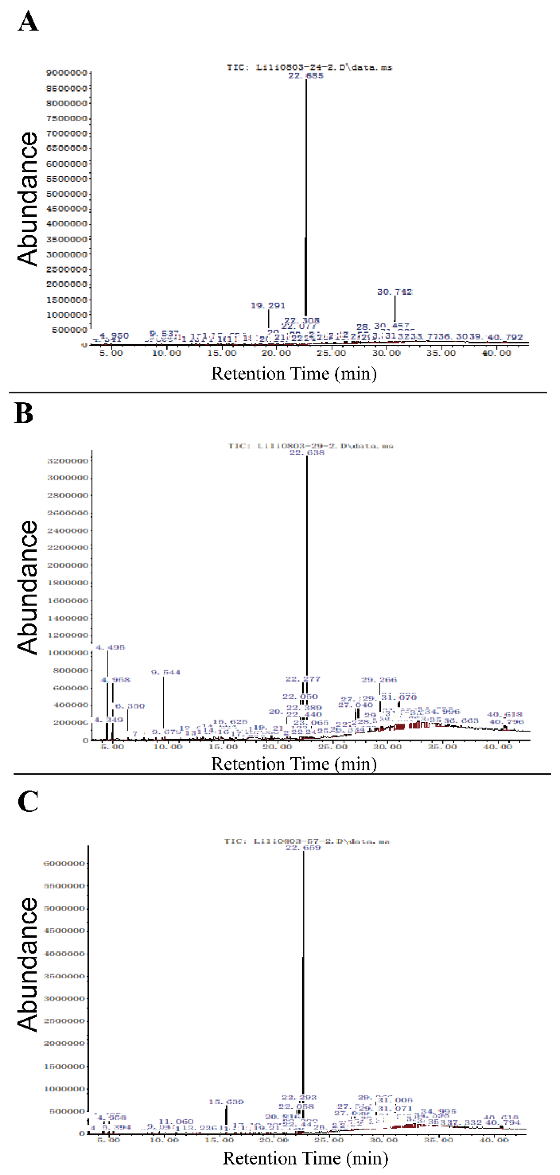 Microorganisms 10 00867 g005