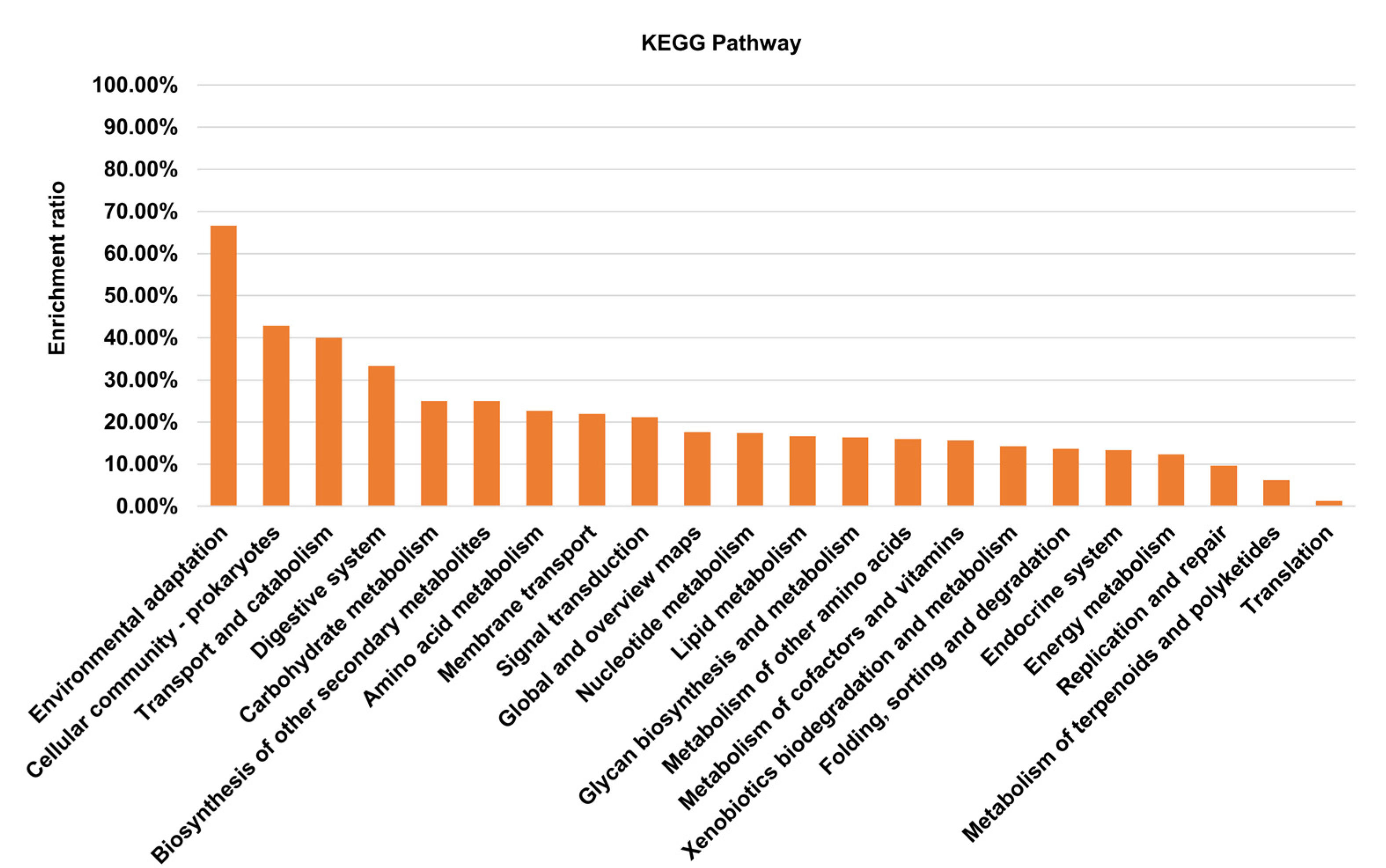 Microorganisms 10 00868 g002 Microorganisms 10 00868 g002