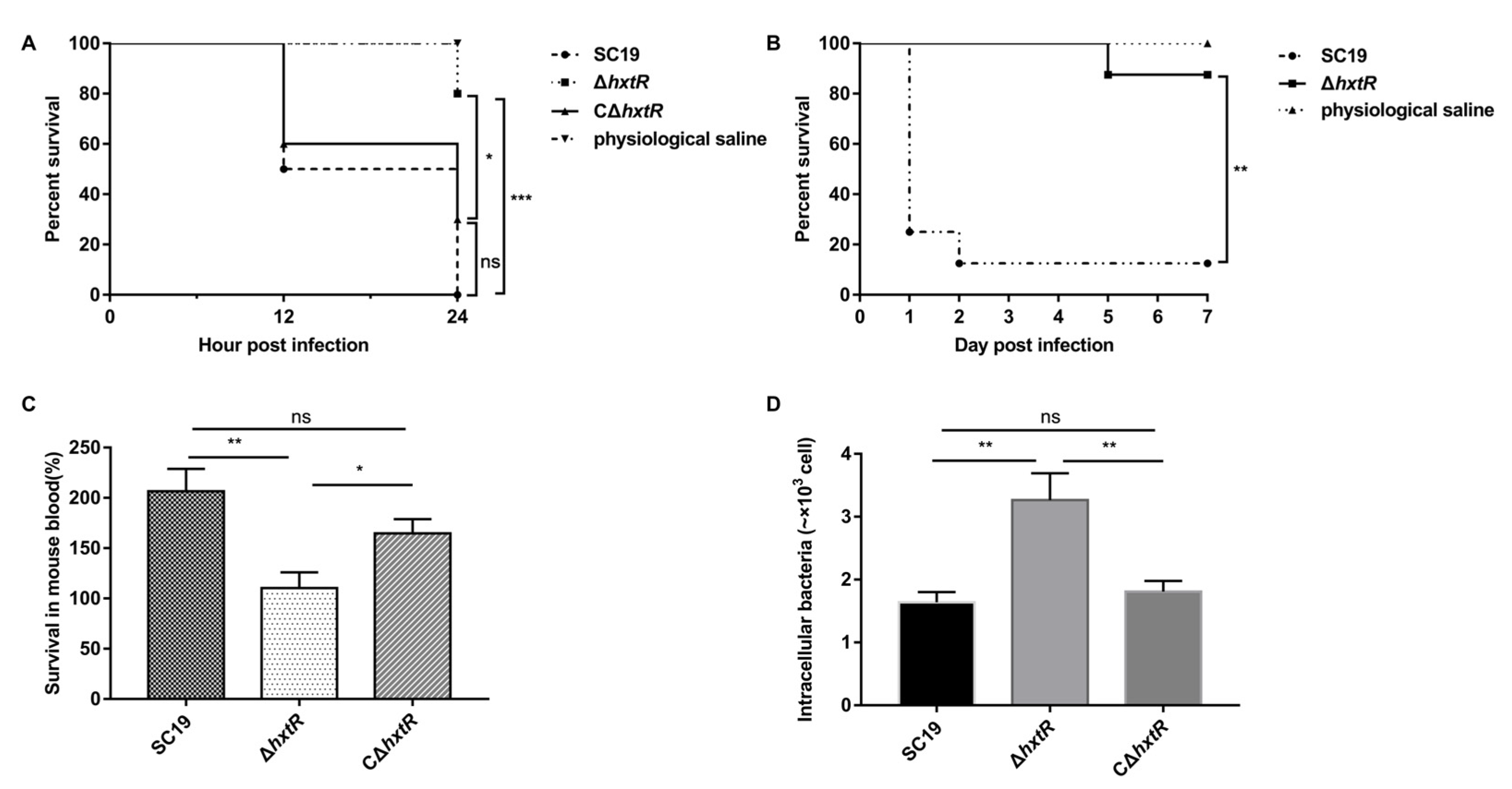 Microorganisms 10 00868 g003 Microorganisms 10 00868 g003