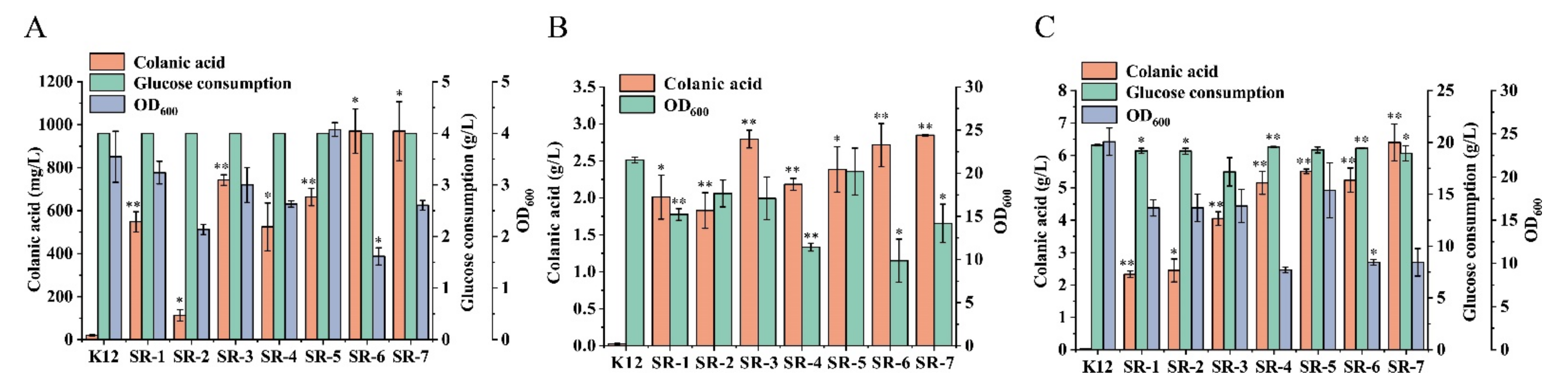 Microorganisms 10 00877 g003