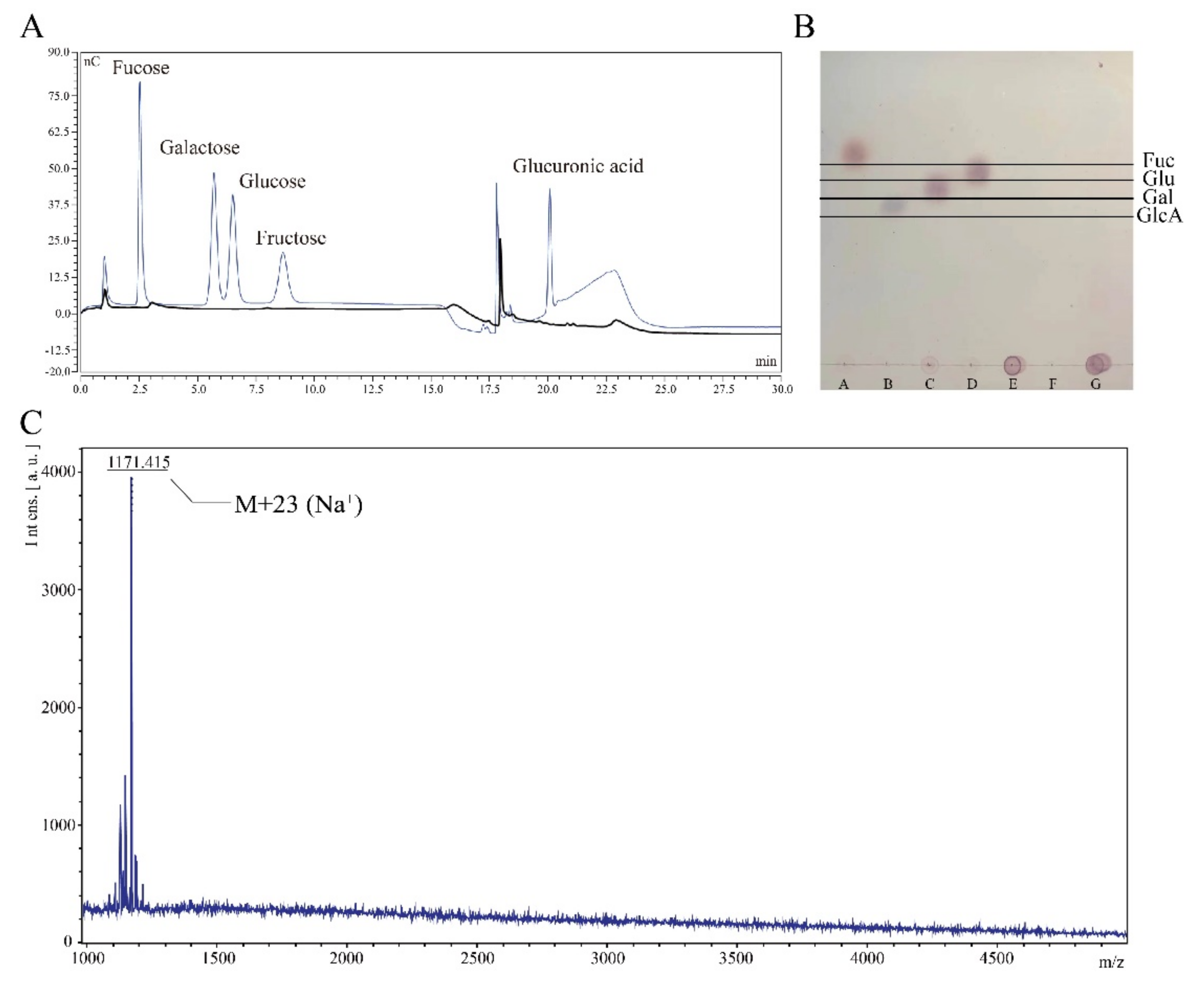 Microorganisms 10 00877 g005