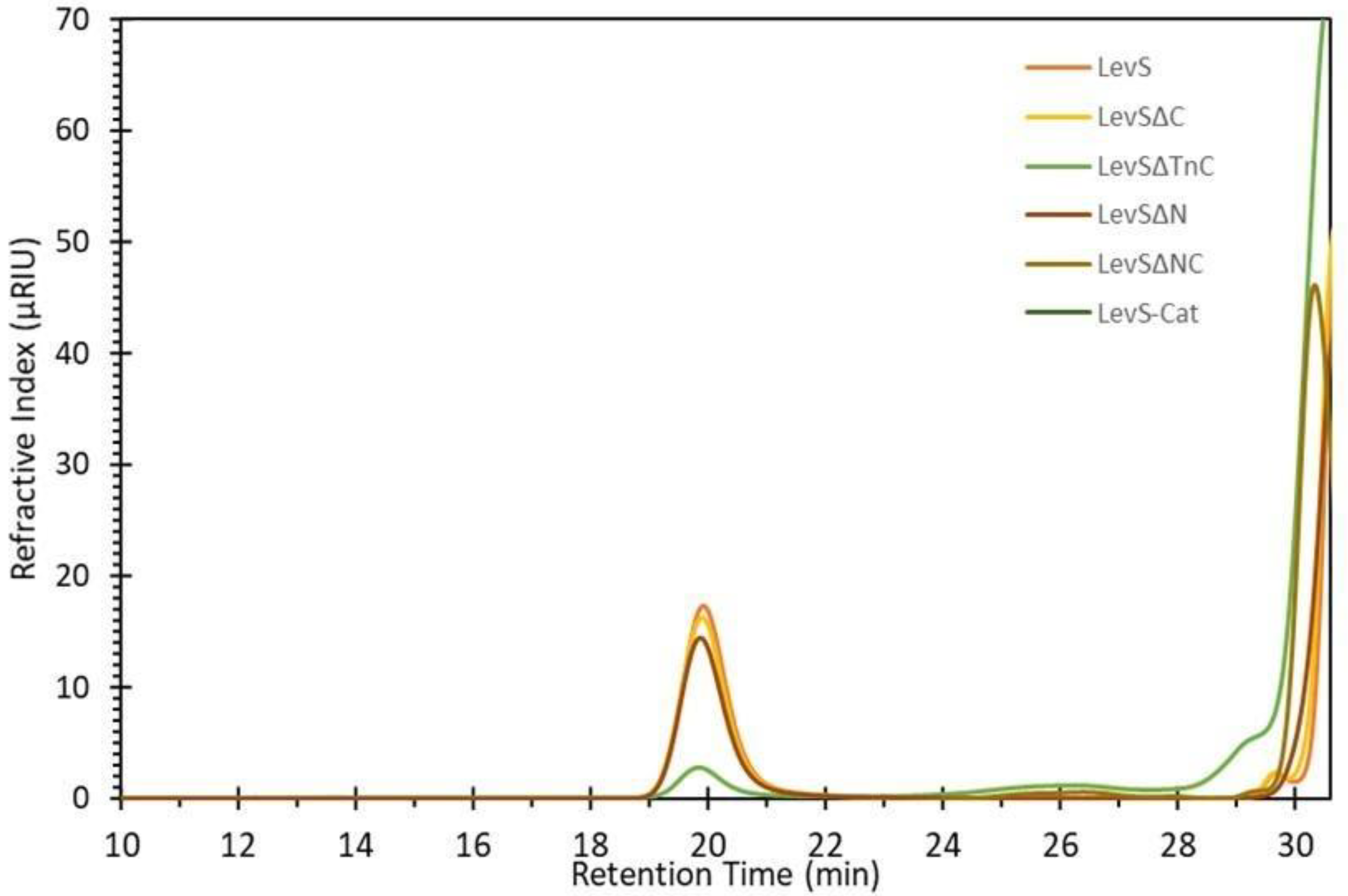 Microorganisms 10 00889 g004