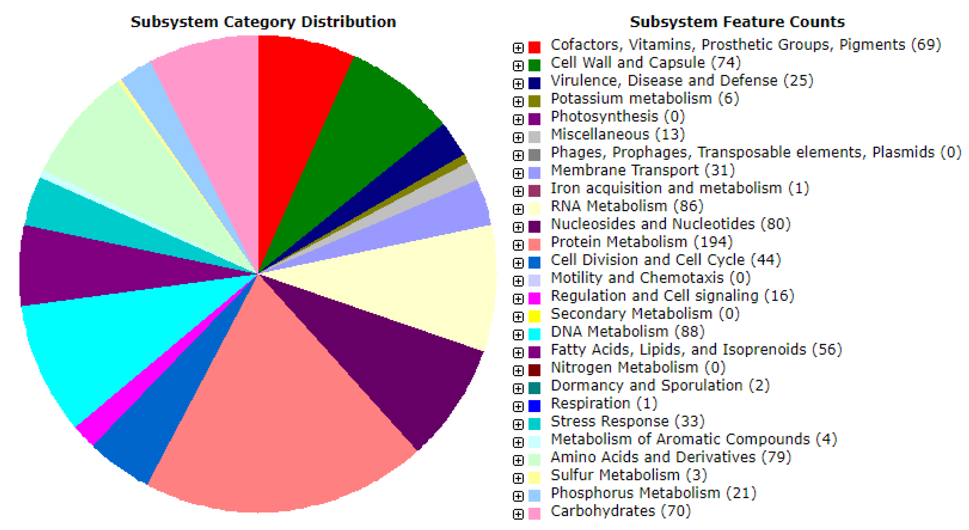Microorganisms 10 00904 g002