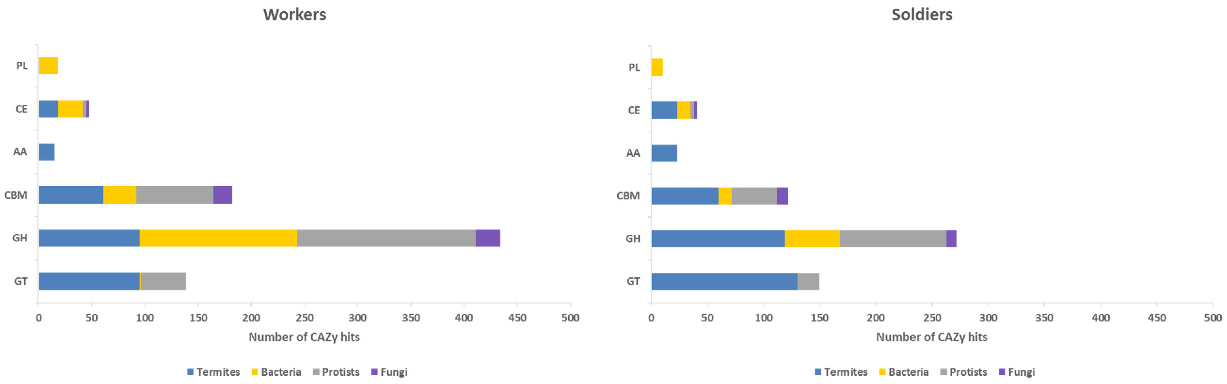 Microorganisms 10 00906 g001