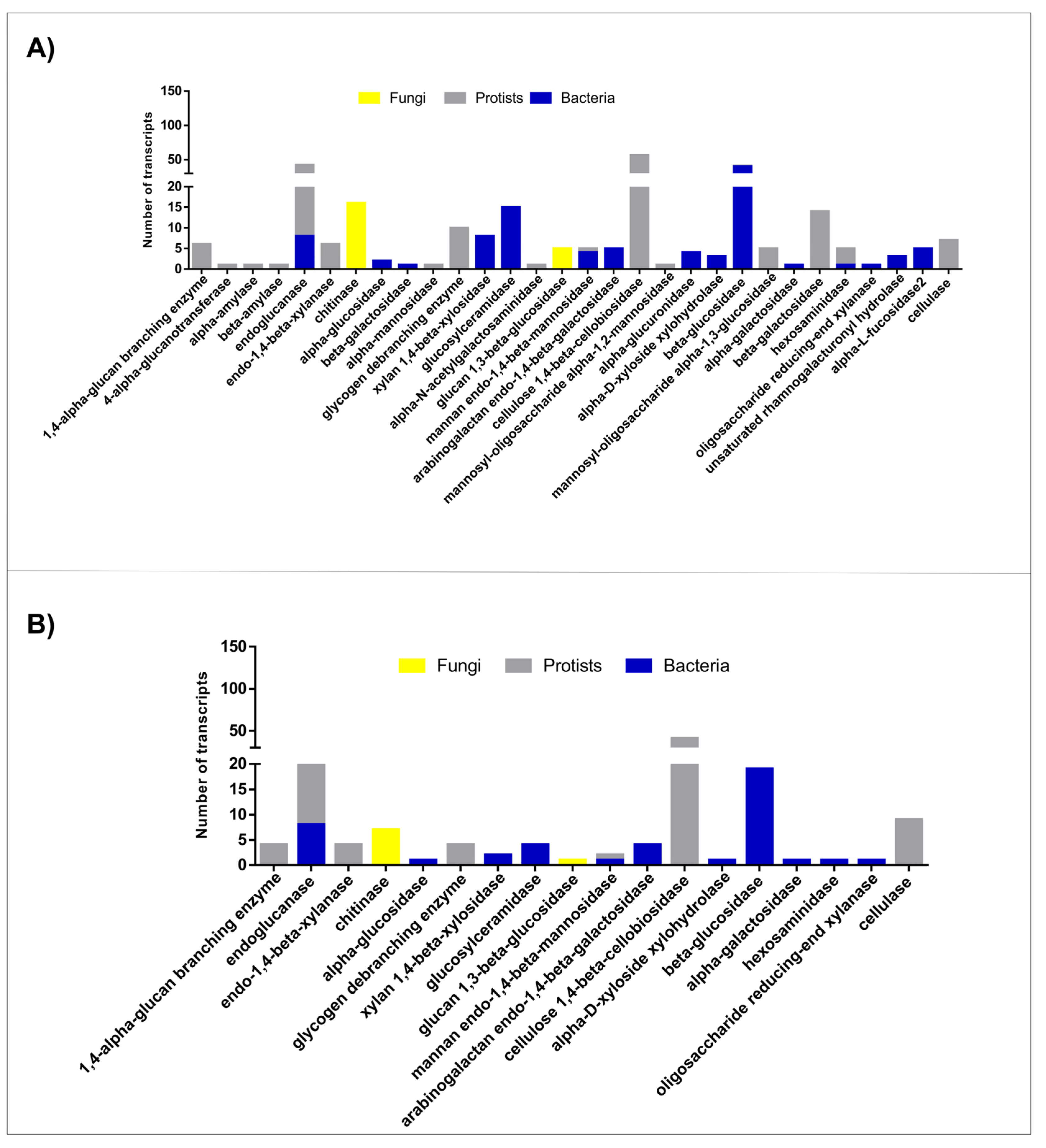 Microorganisms 10 00906 g002