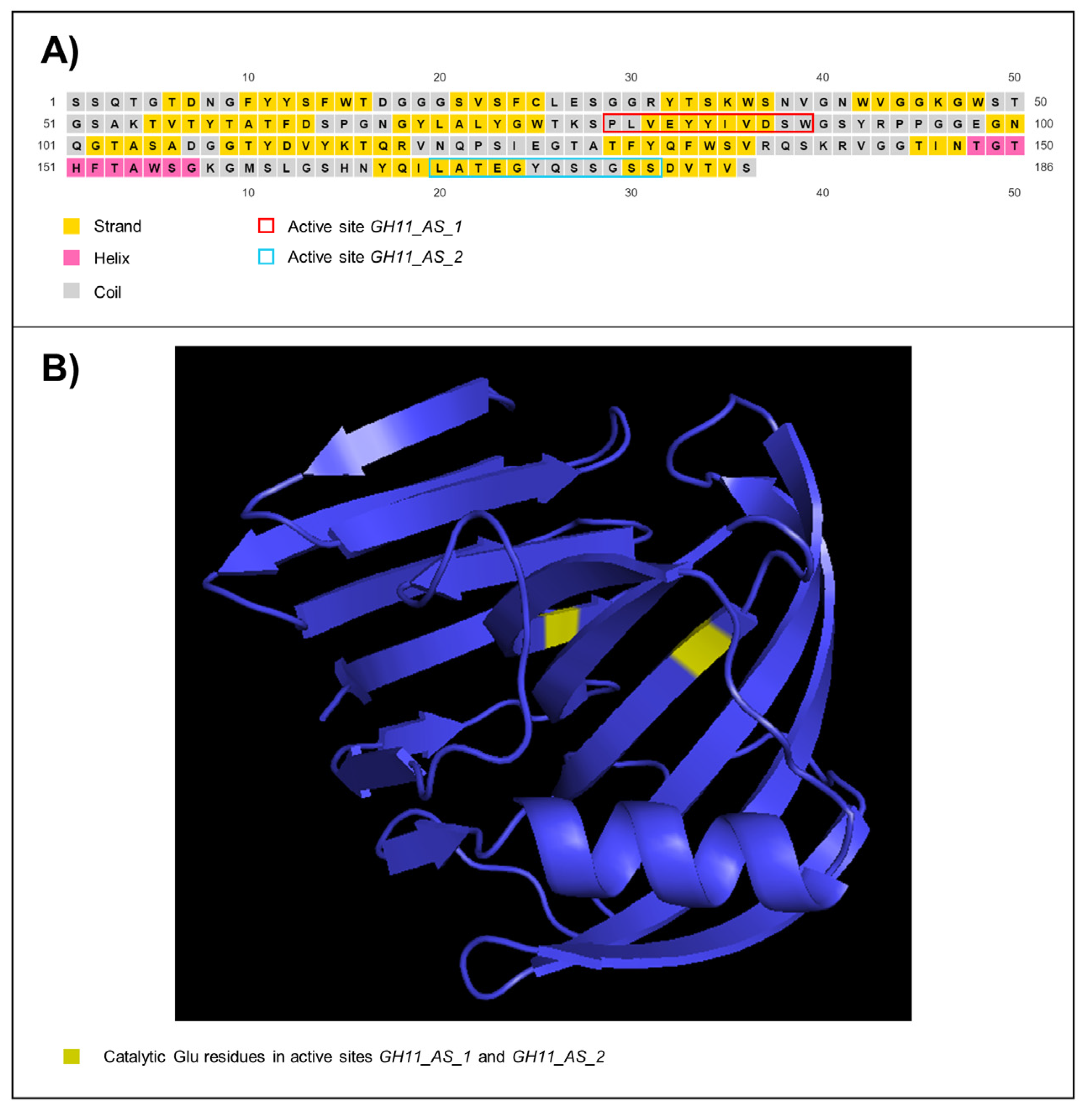 Microorganisms 10 00906 g003