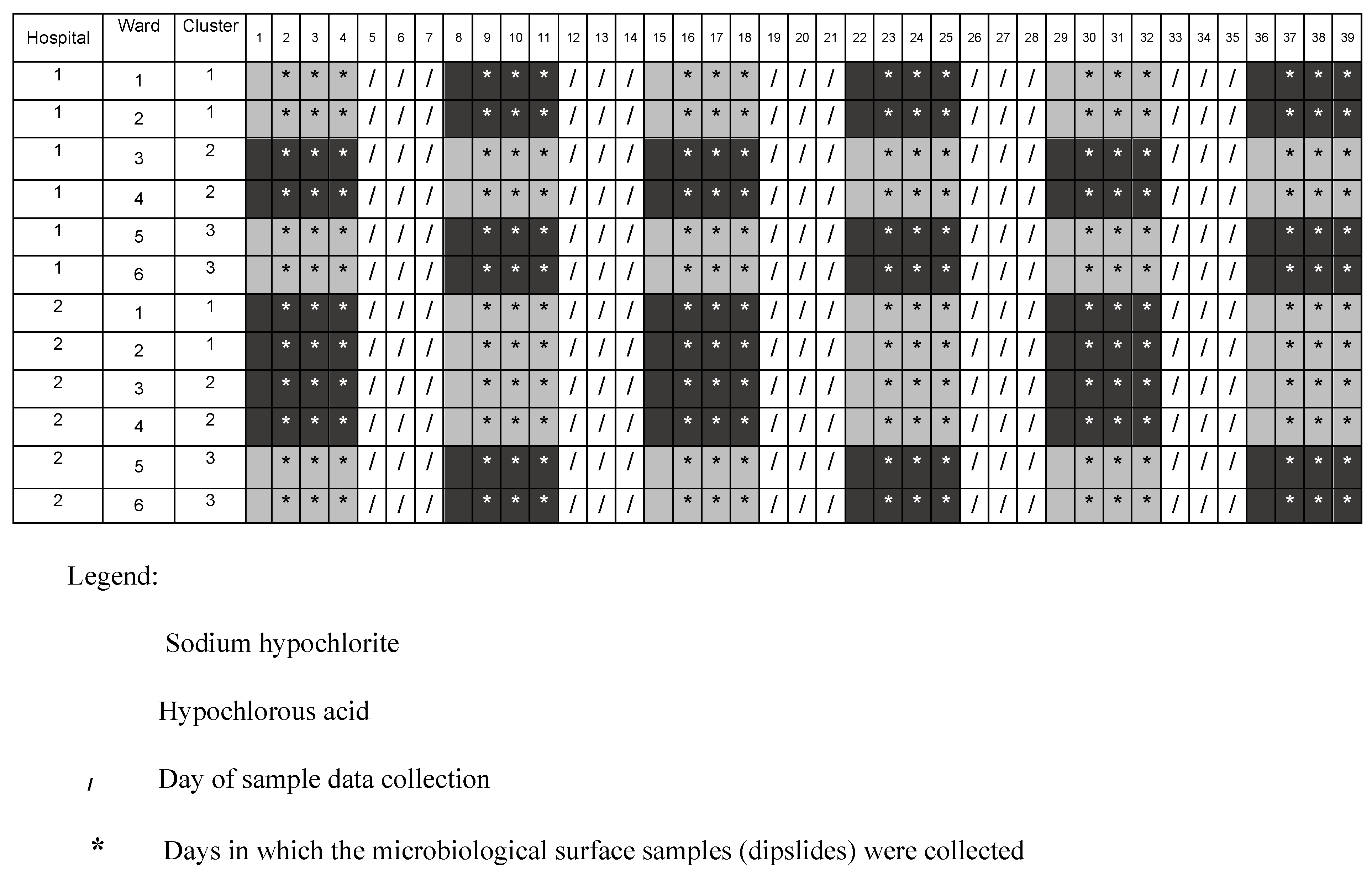 Microorganisms 10 00910 g001