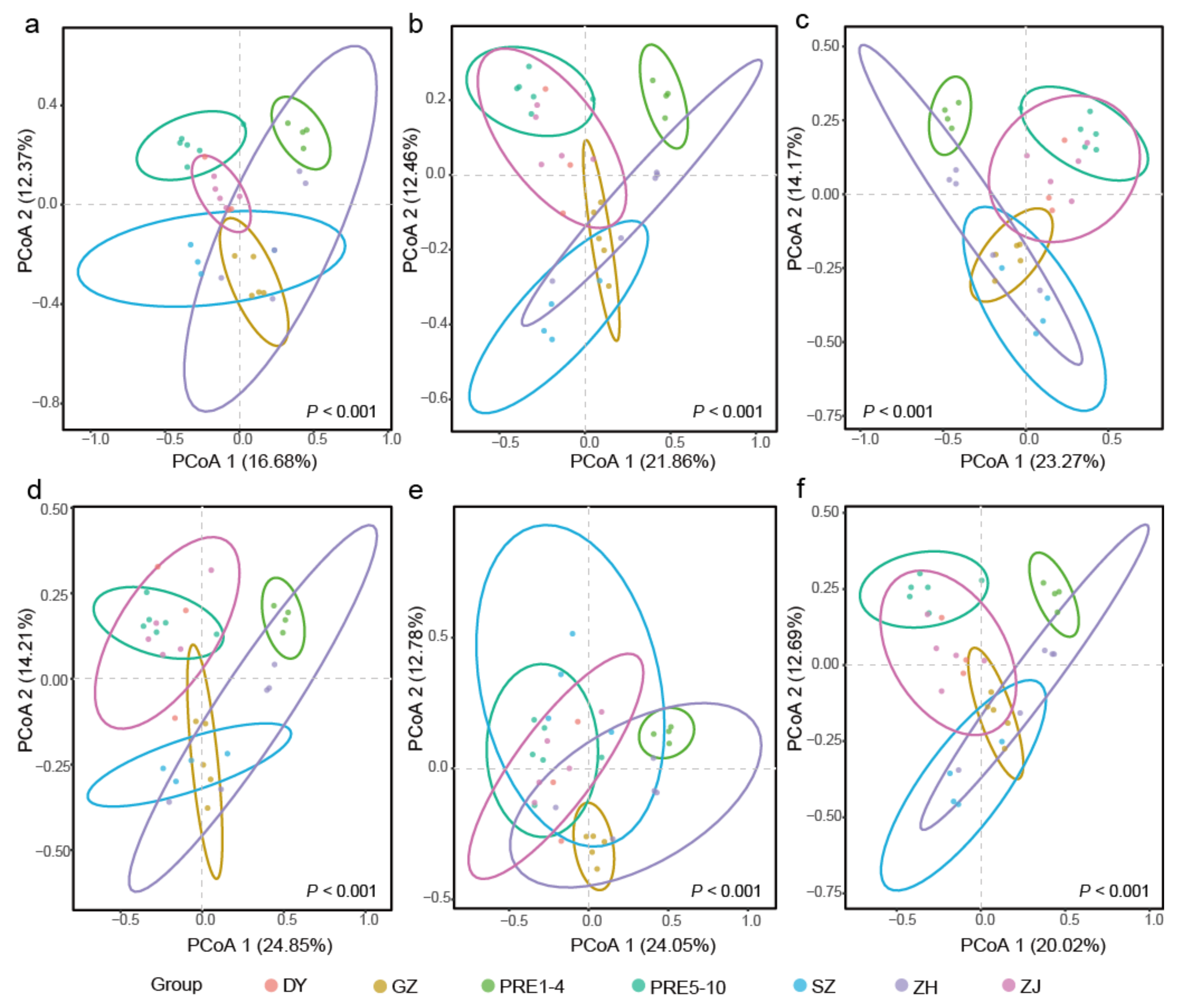 Microorganisms 10 00913 g003 Microorganisms 10 00913 g003