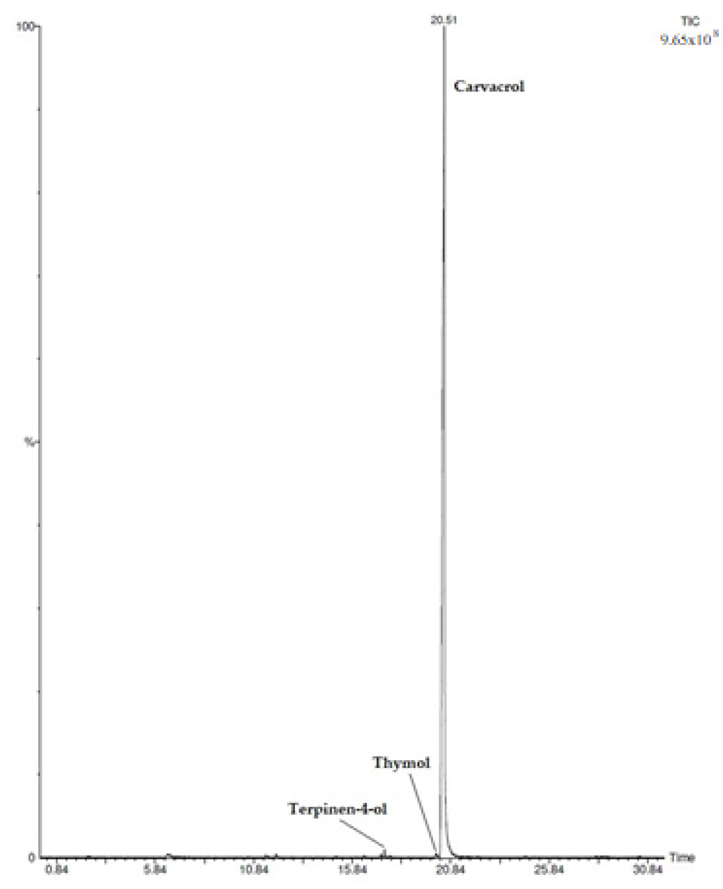 Microorganisms 10 00920 g001