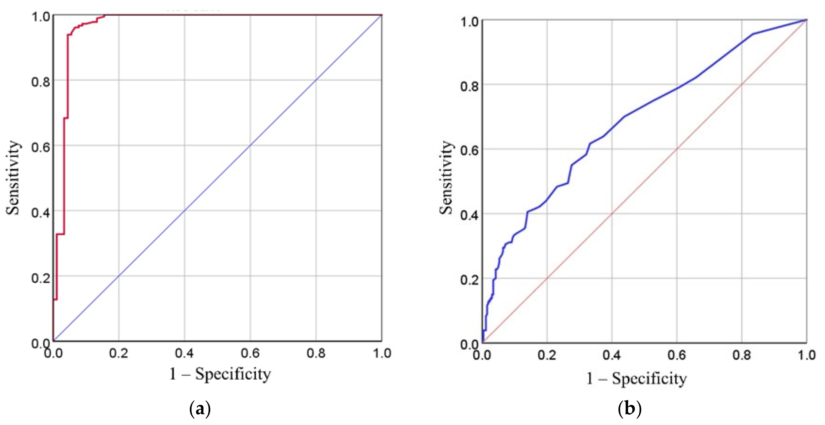 Microorganisms 10 00921 g002