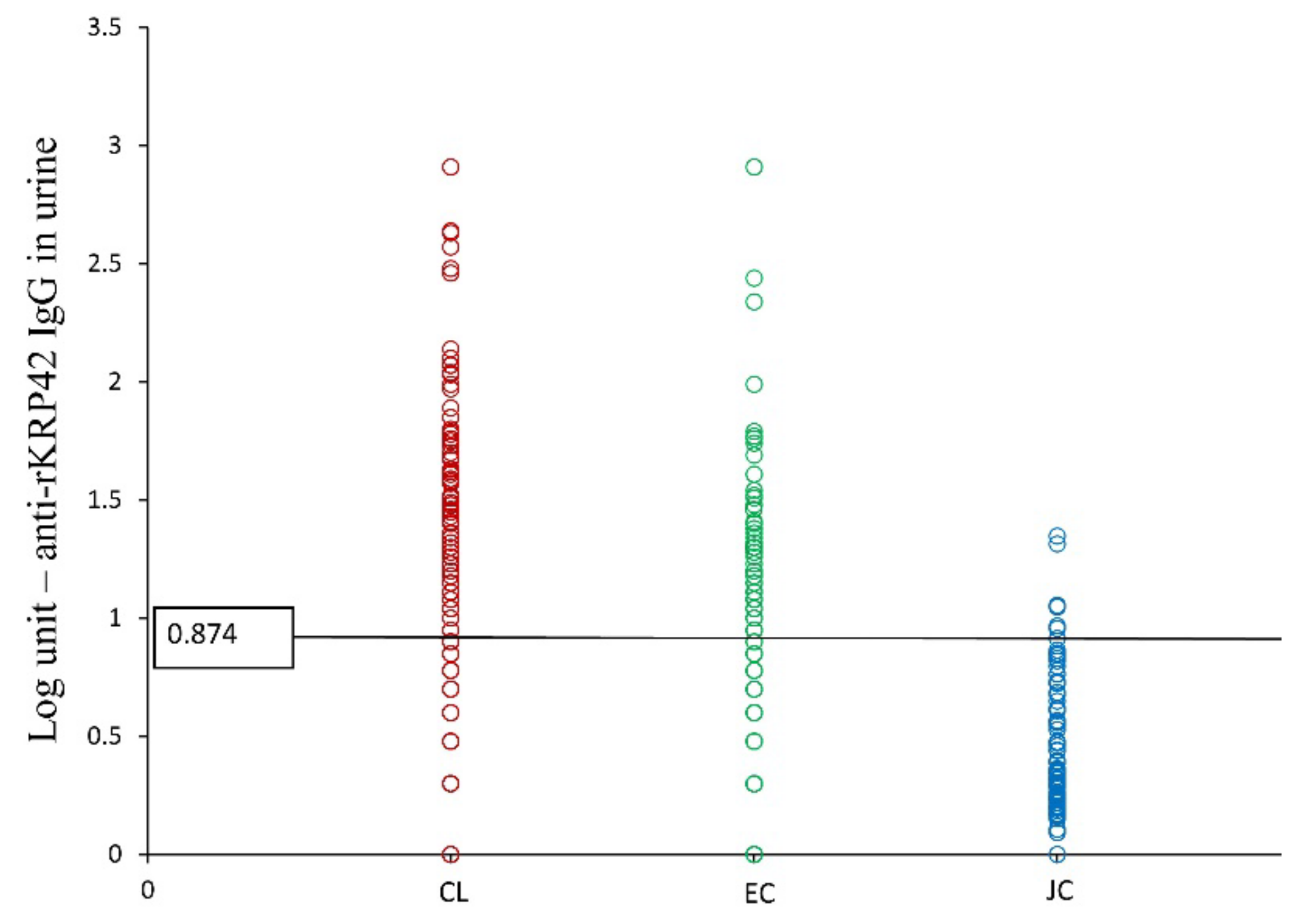 Microorganisms 10 00921 g004