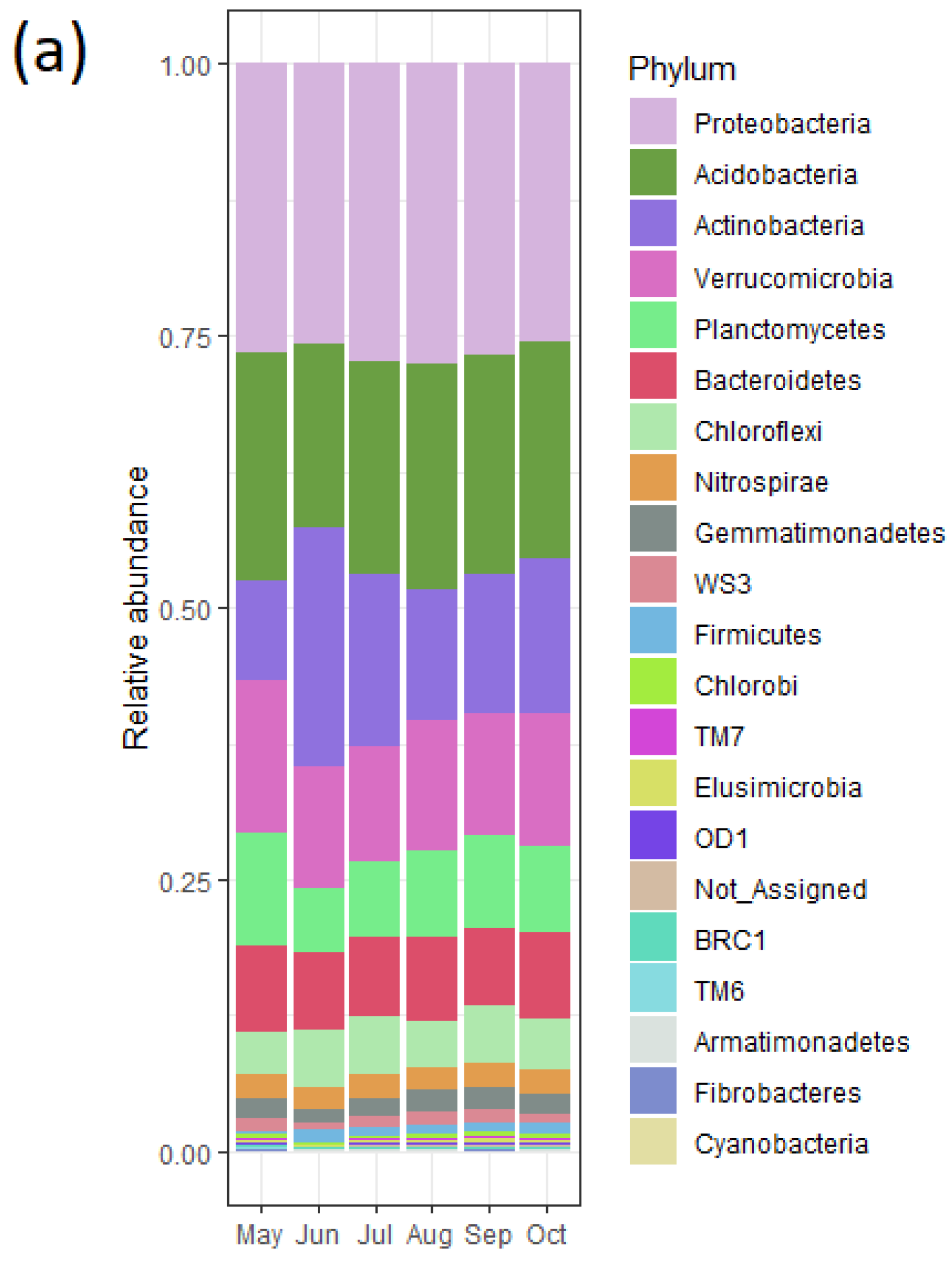 Microorganisms 10 00923 g006a