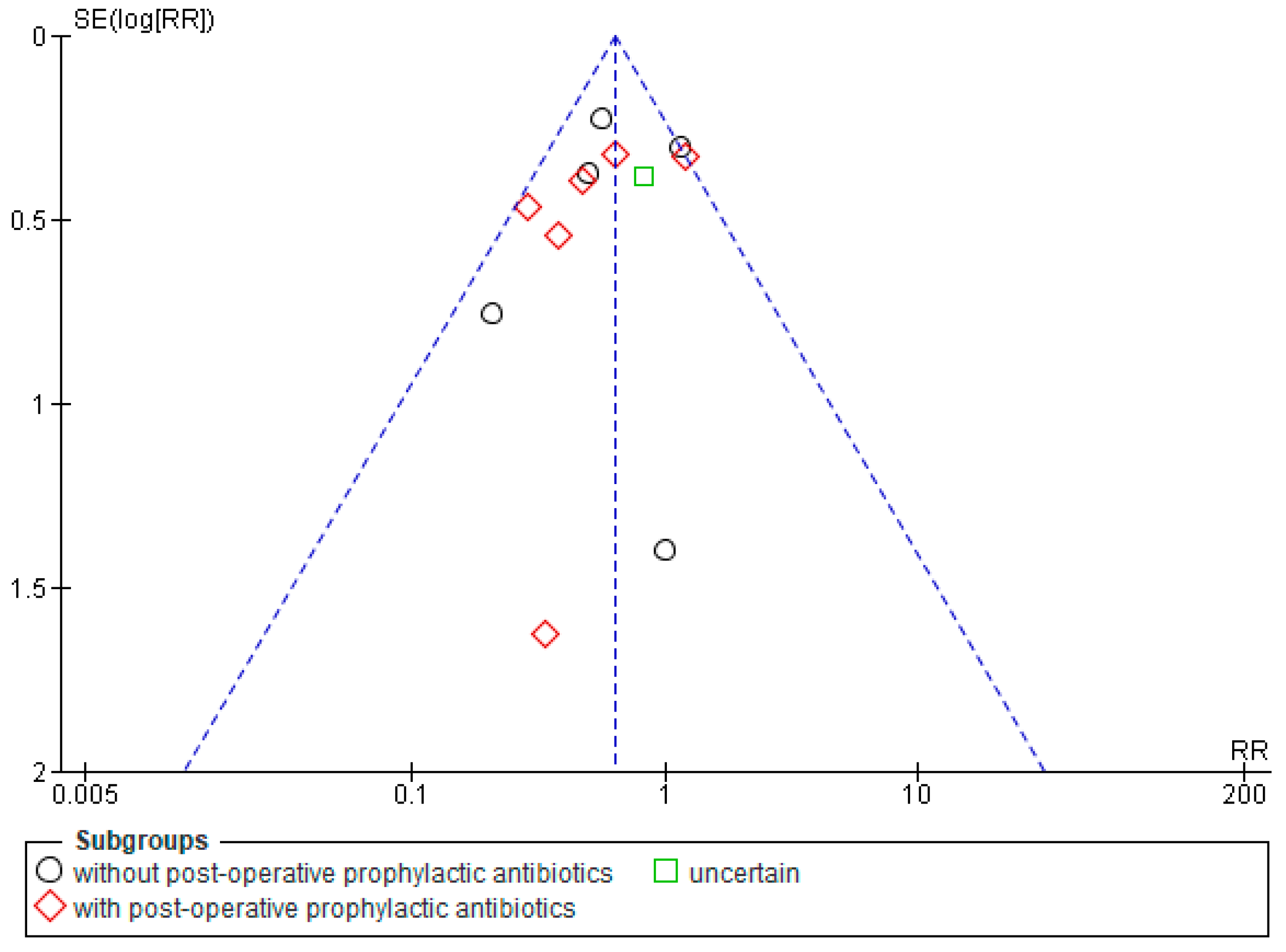 Microorganisms 10 00927 g002