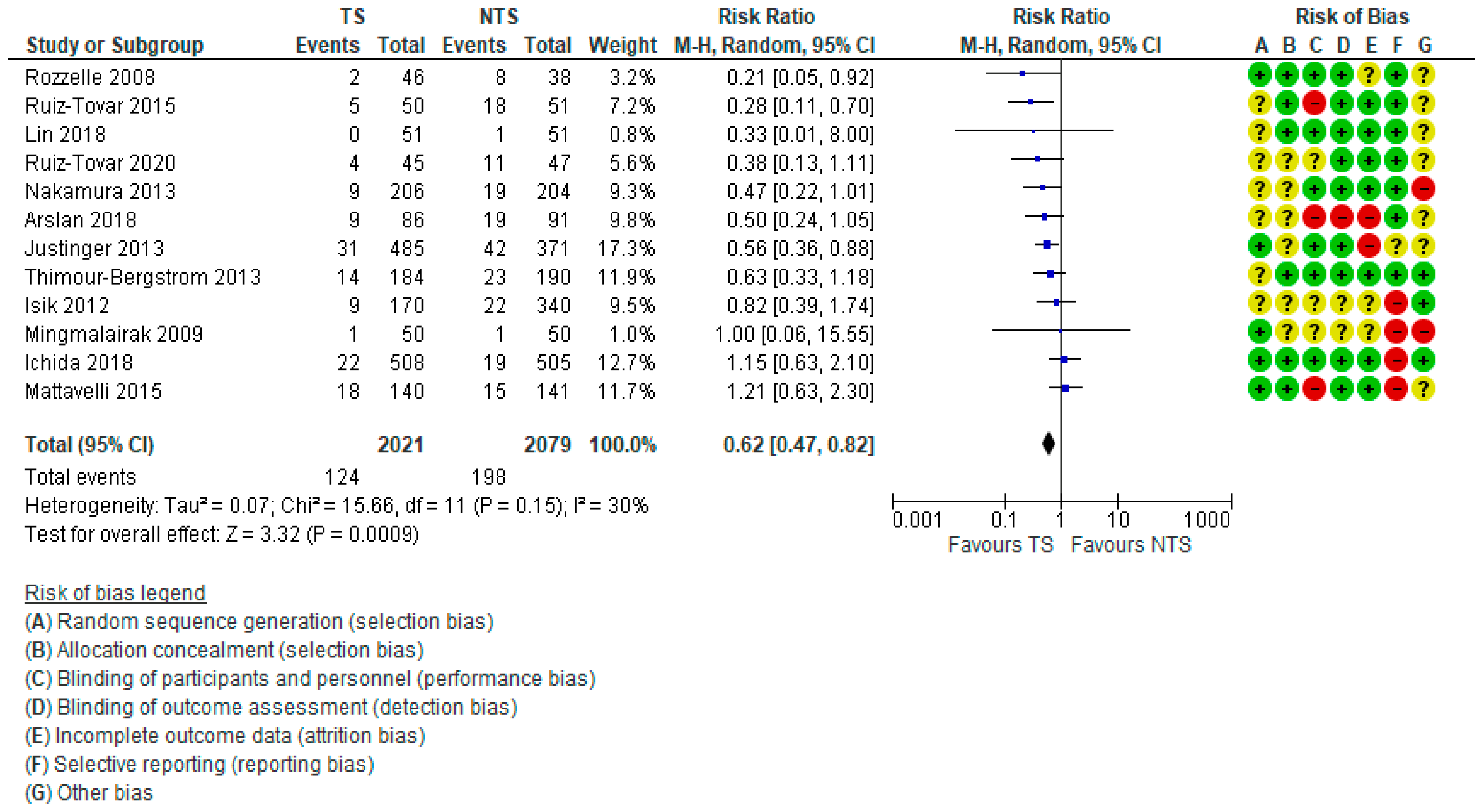 Microorganisms 10 00927 g003