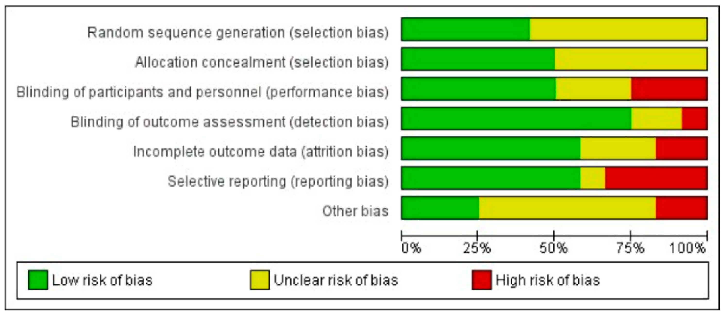 Microorganisms 10 00927 g004