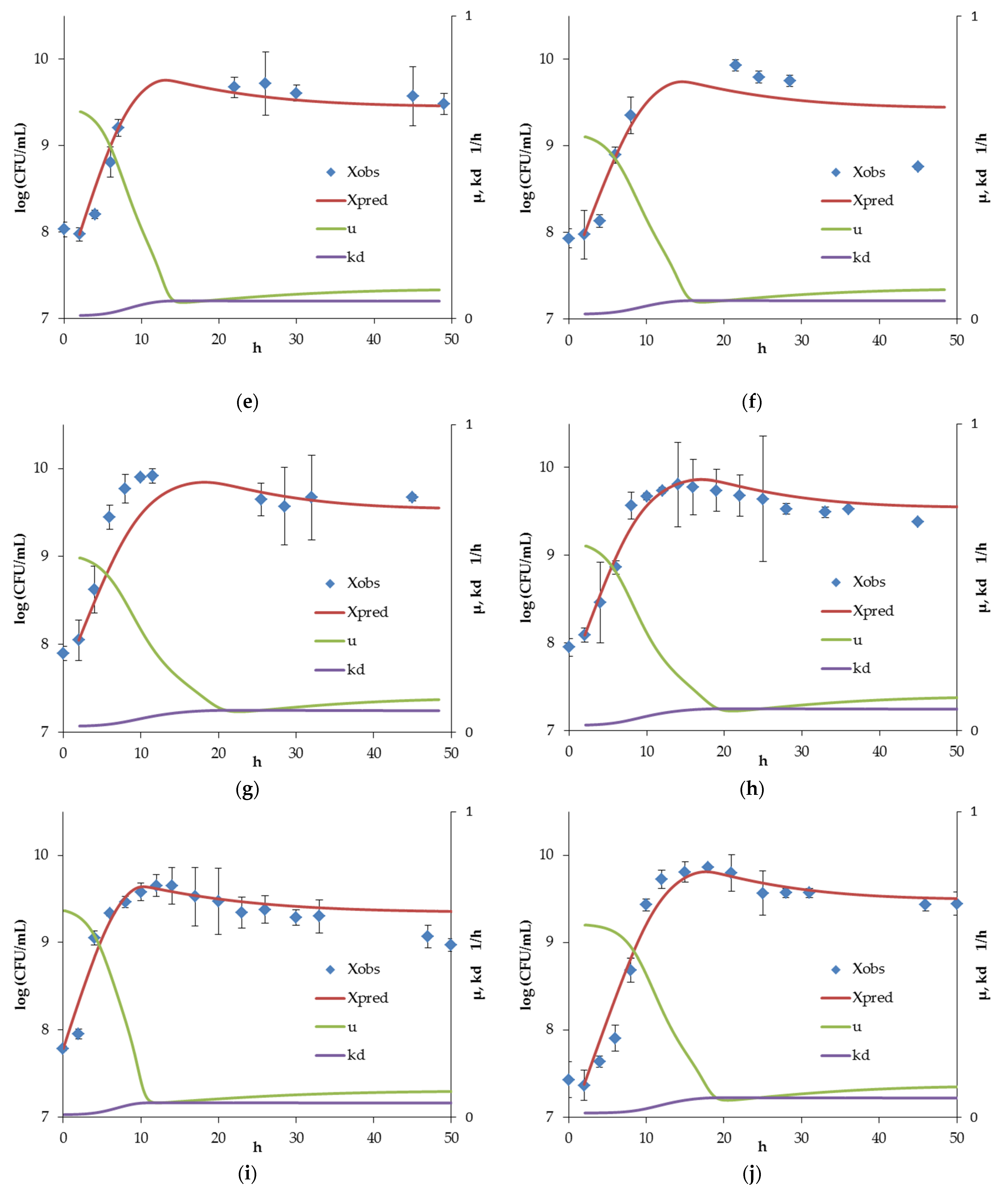 Microorganisms 10 00929 g002b