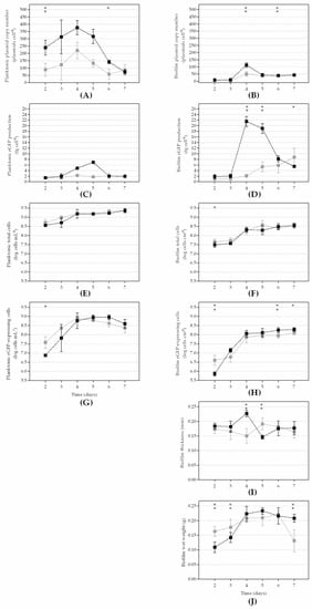 Microorganisms 10 00931 g001 550