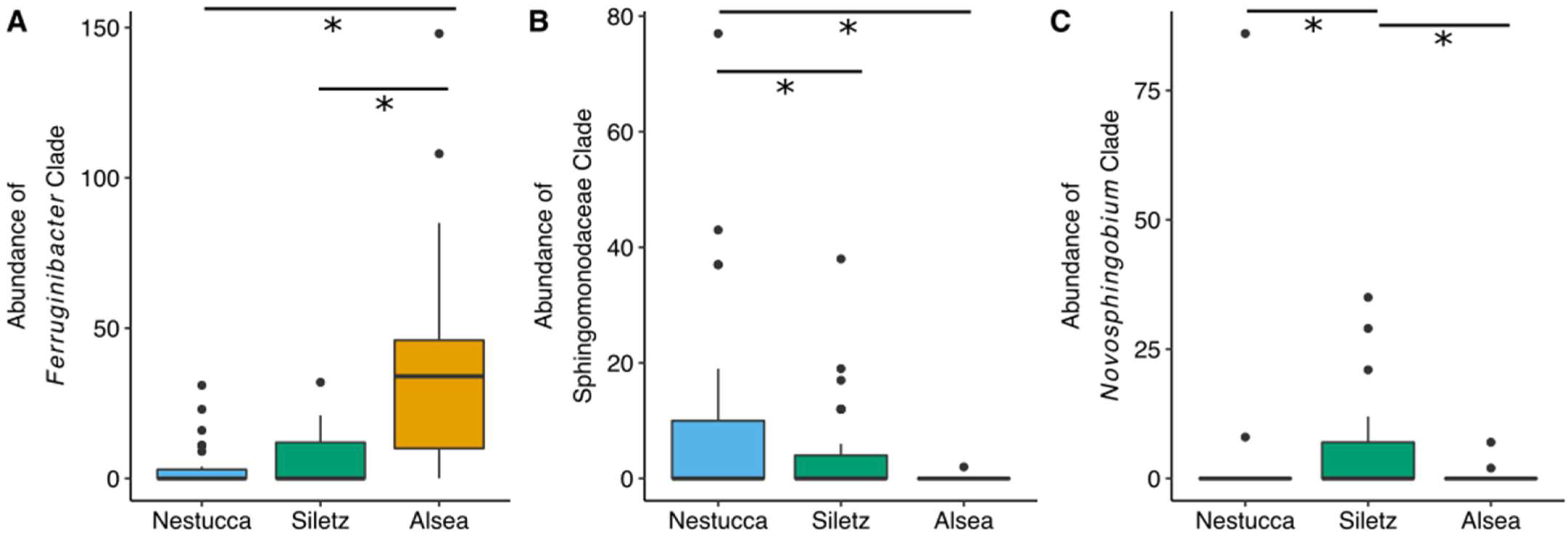 Microorganisms 10 00933 g003