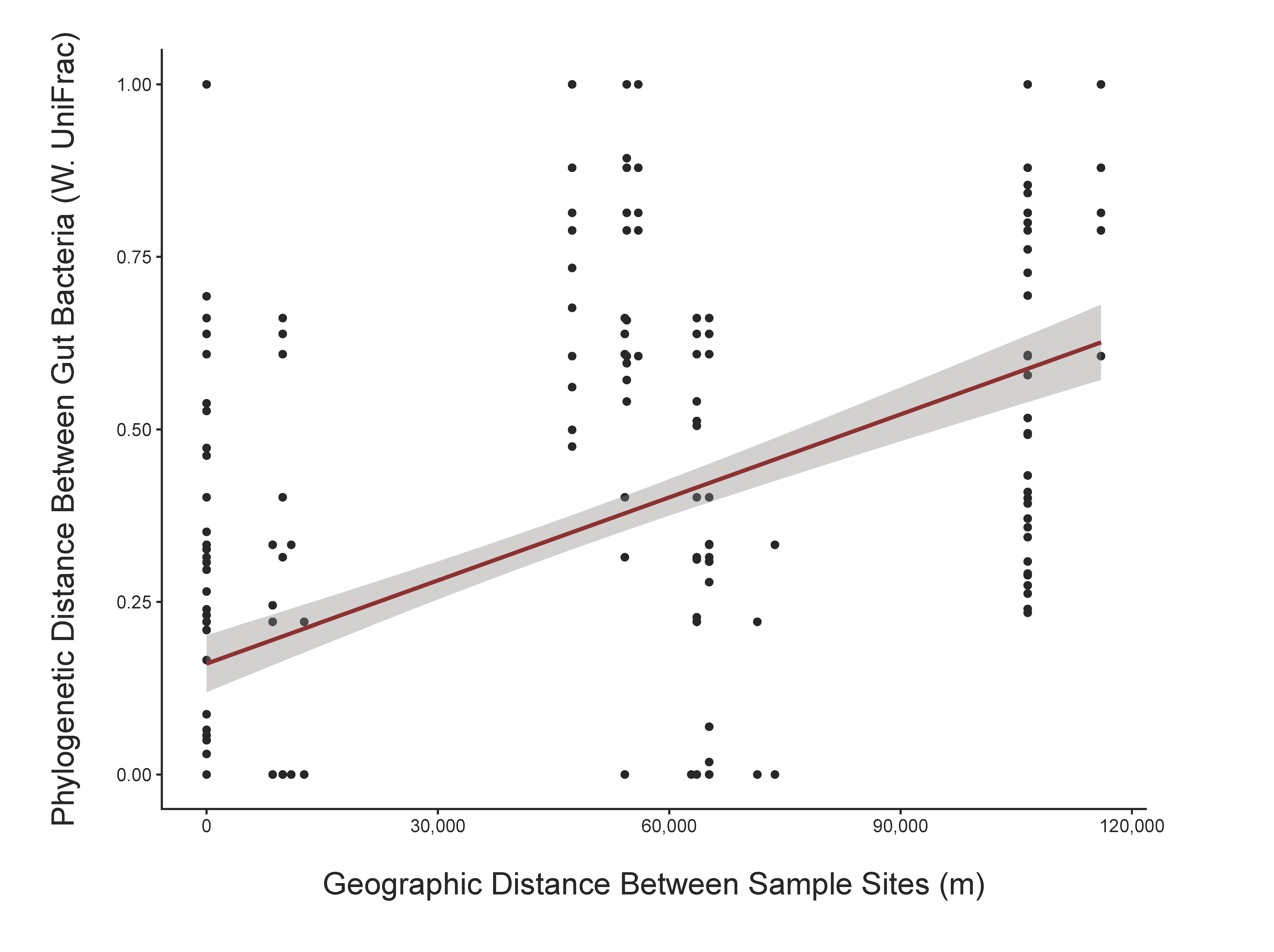 Microorganisms 10 00933 g004
