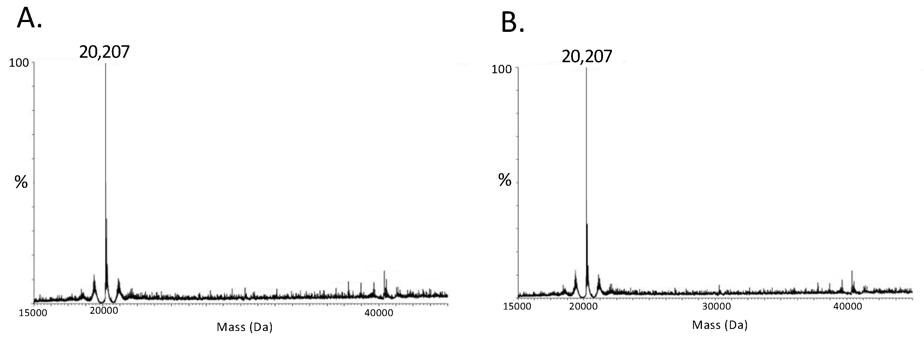 Microorganisms 10 00934 g004