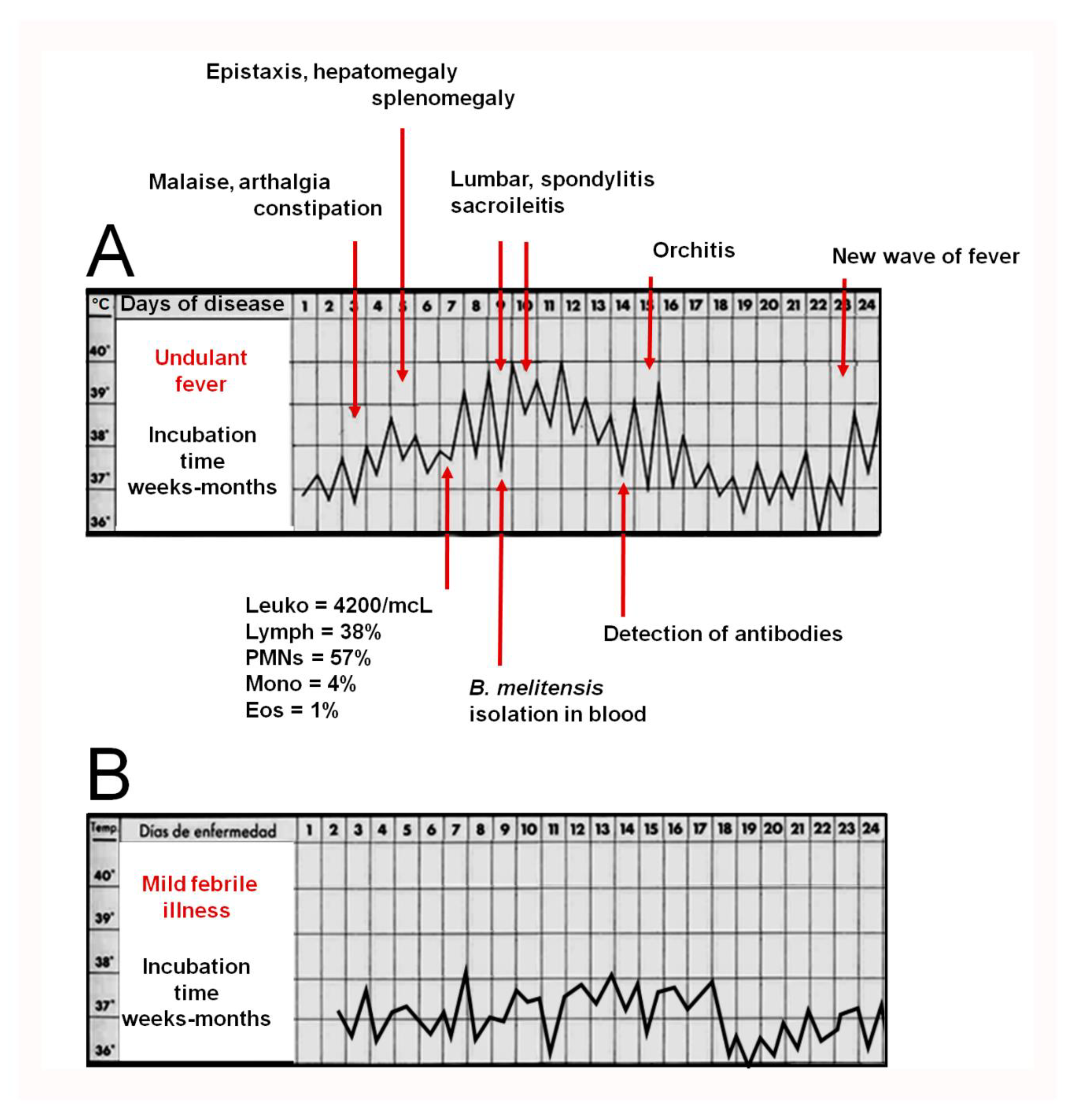 Microorganisms 10 00942 g002 Microorganisms 10 00942 g002