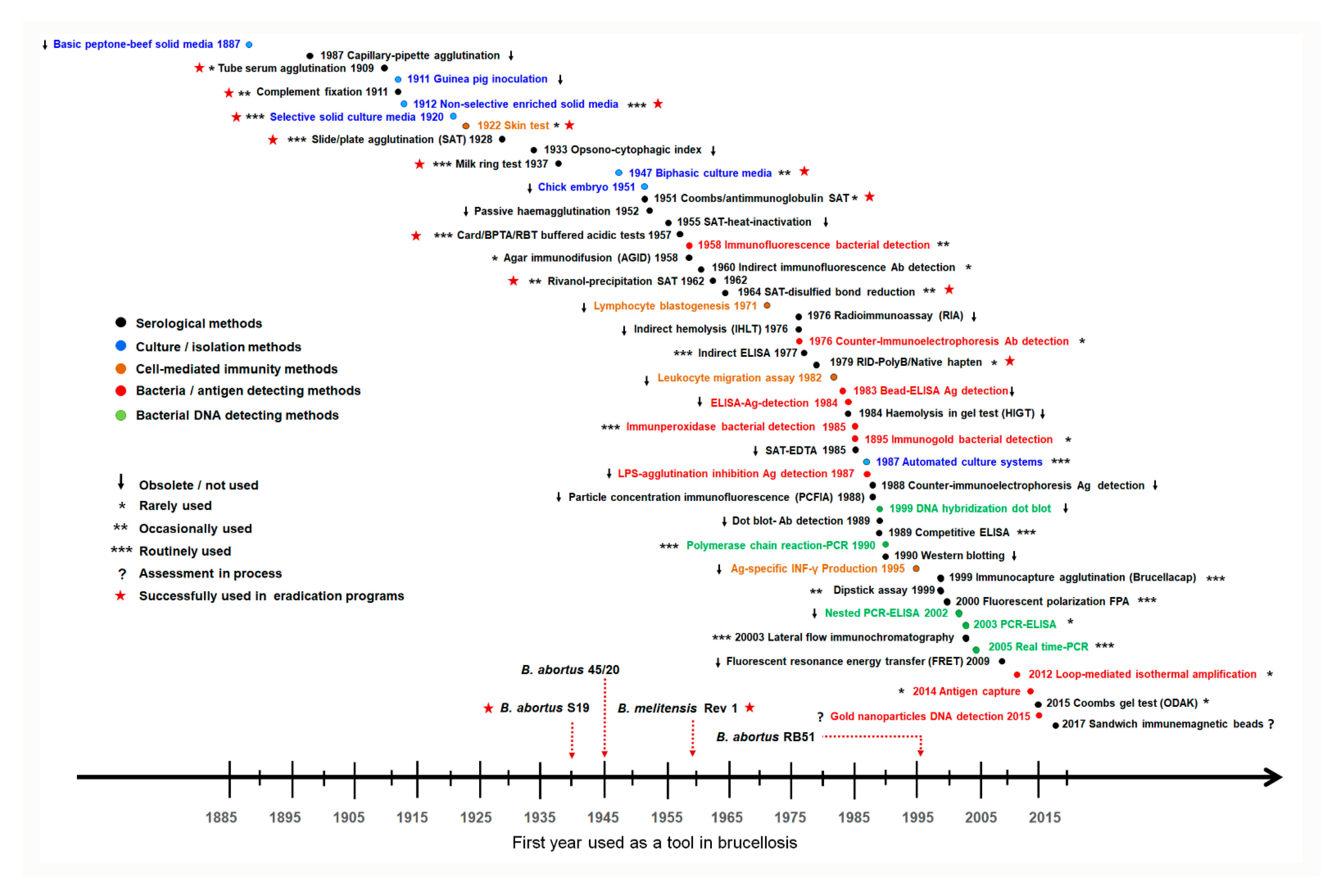 Microorganisms 10 00942 g003 Microorganisms 10 00942 g003