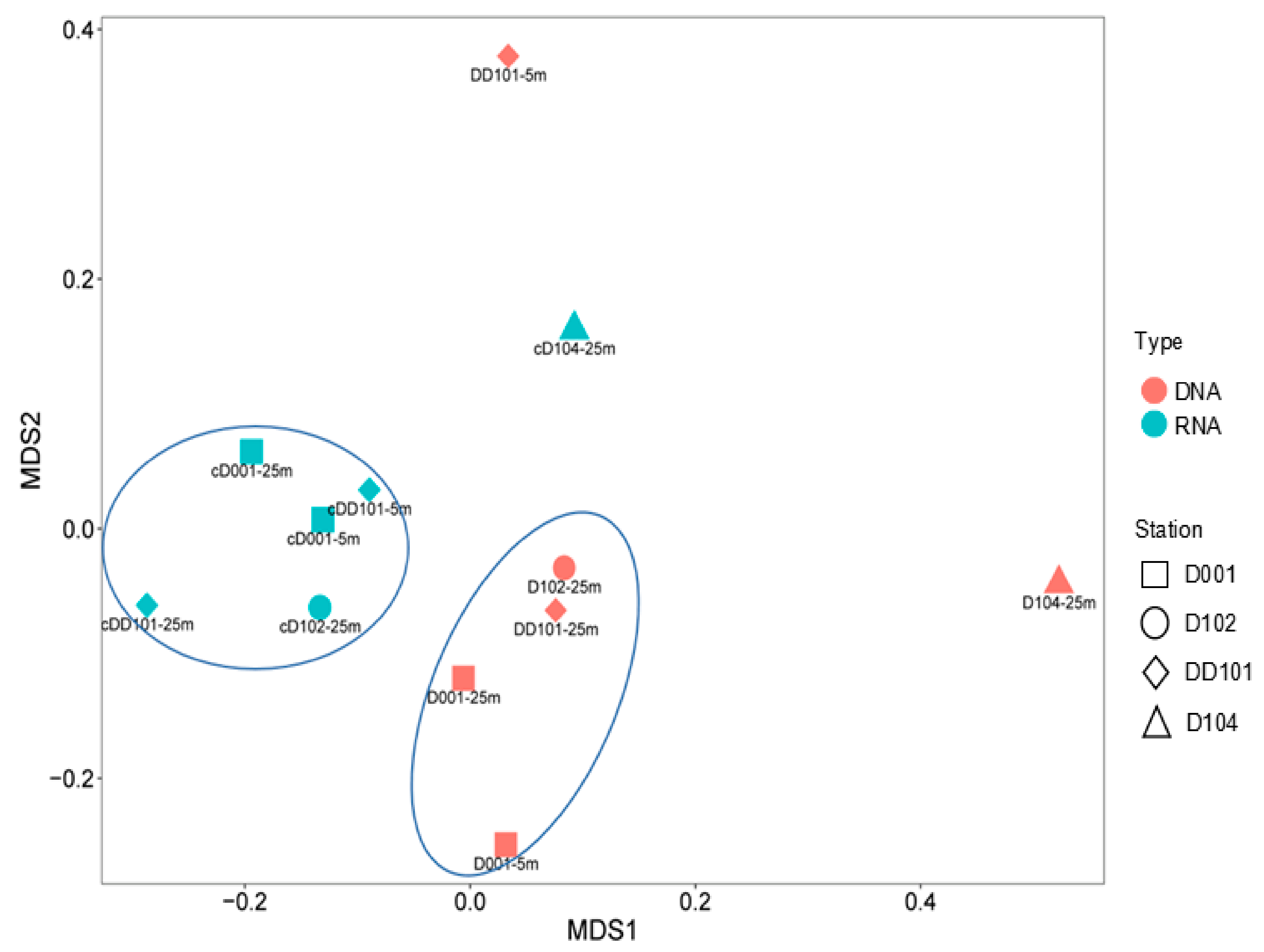 Microorganisms 10 00952 g003