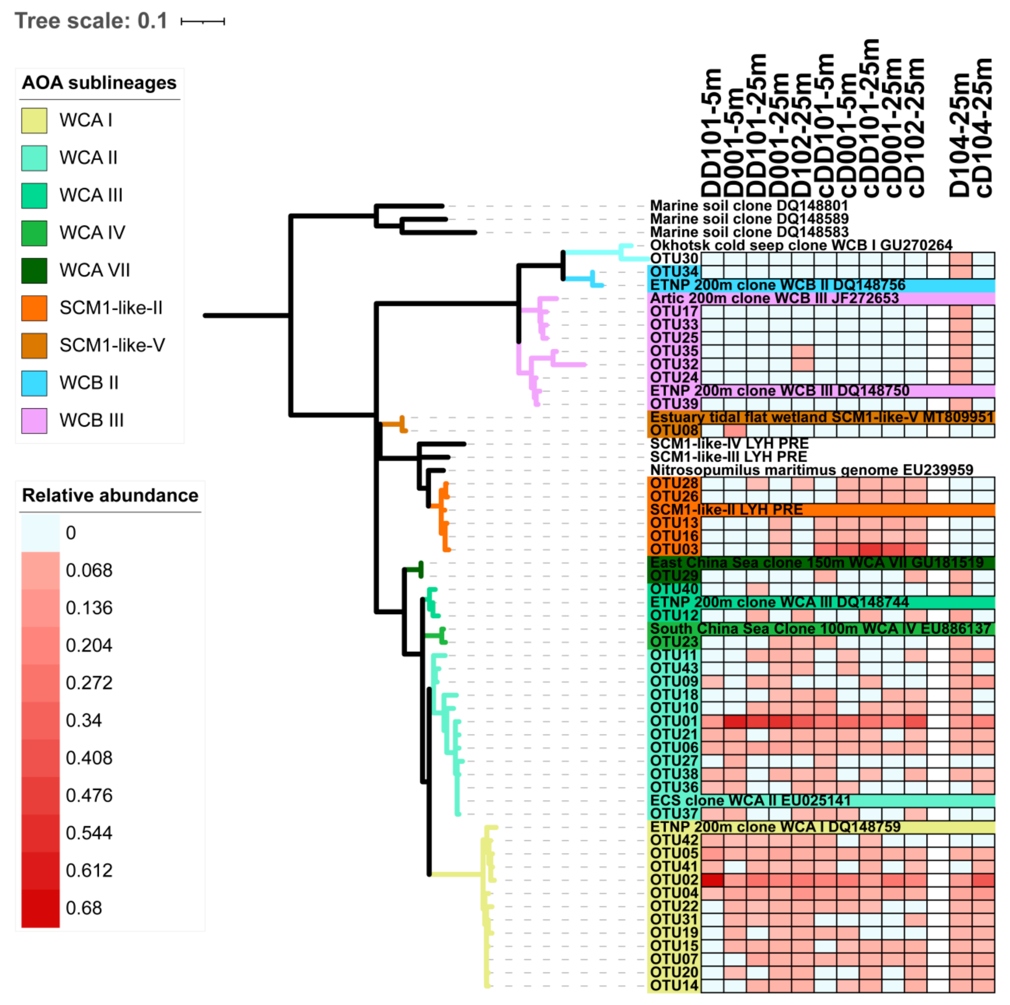 Microorganisms 10 00952 g004