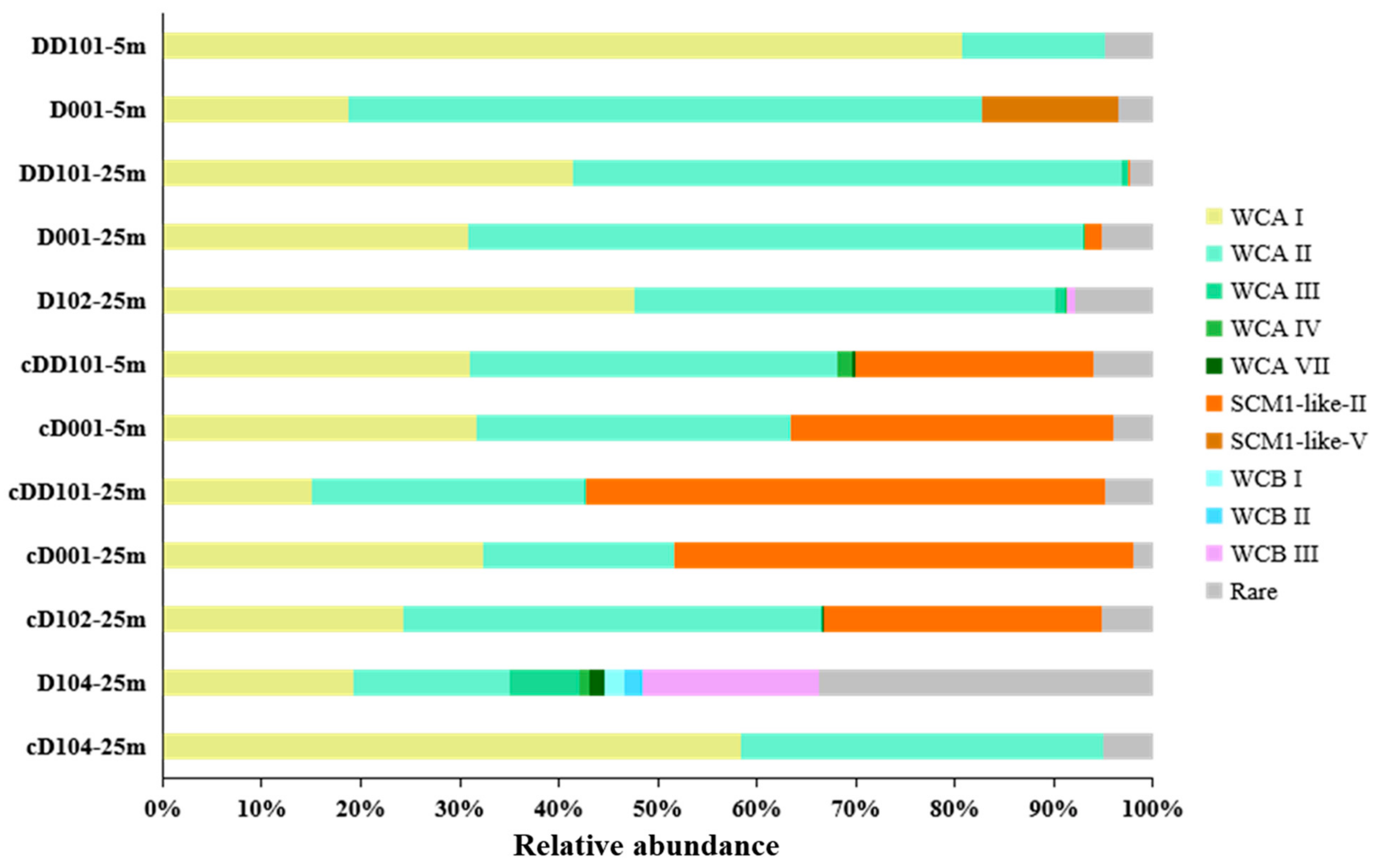 Microorganisms 10 00952 g005