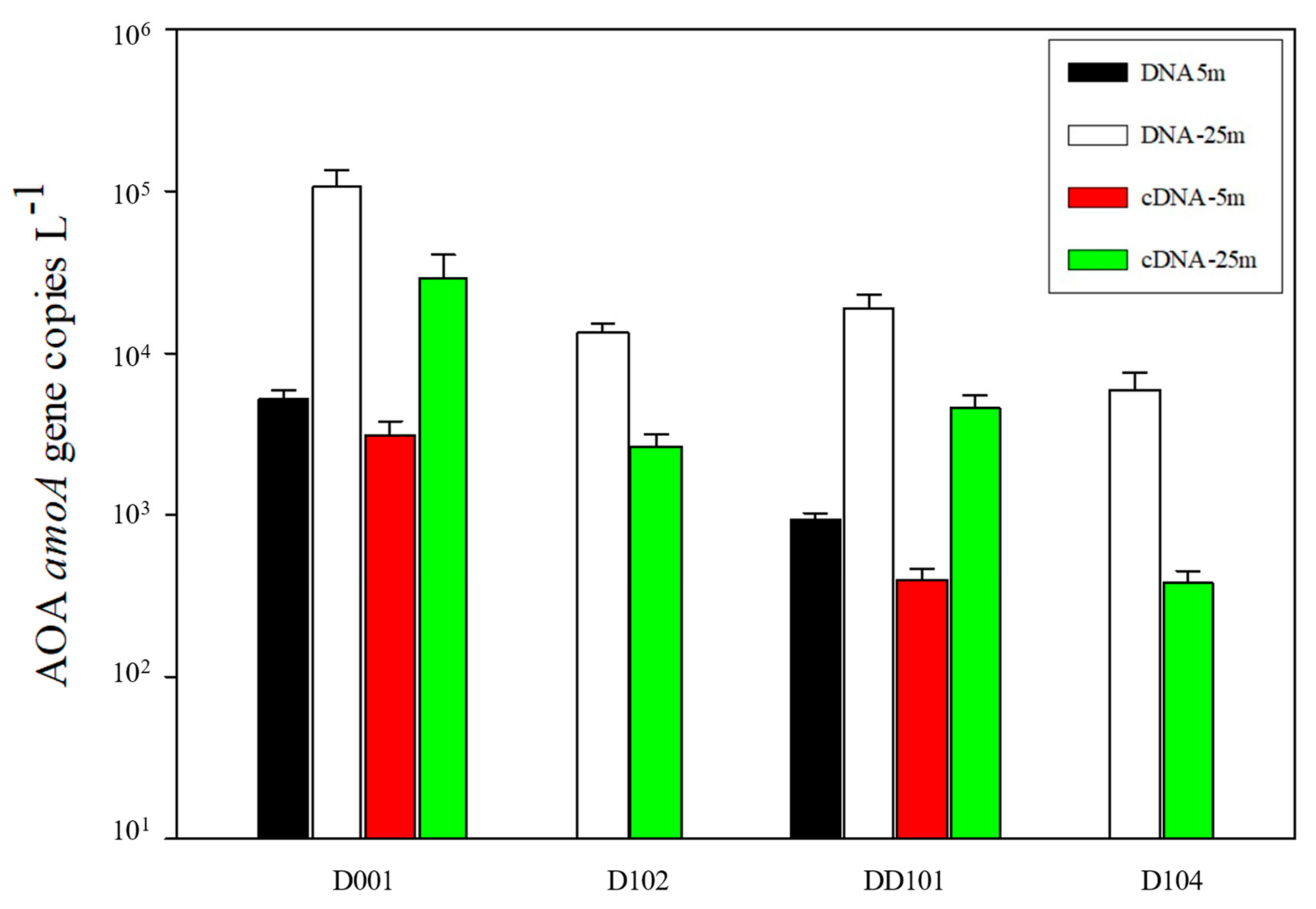 Microorganisms 10 00952 g006