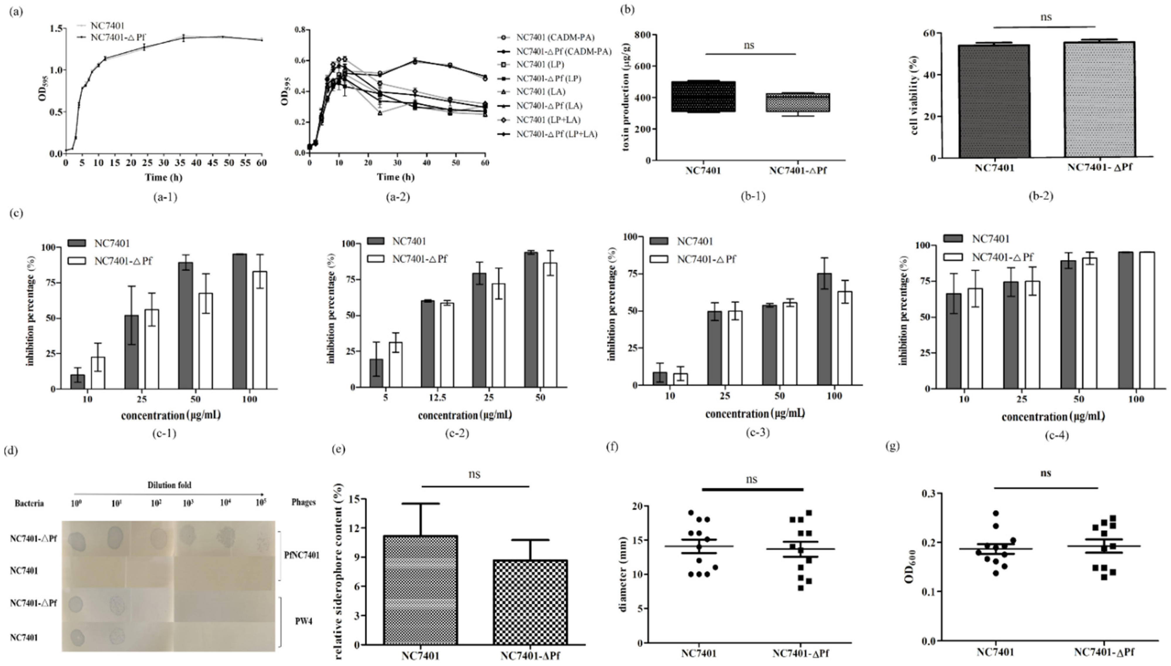 Microorganisms 10 00953 g006