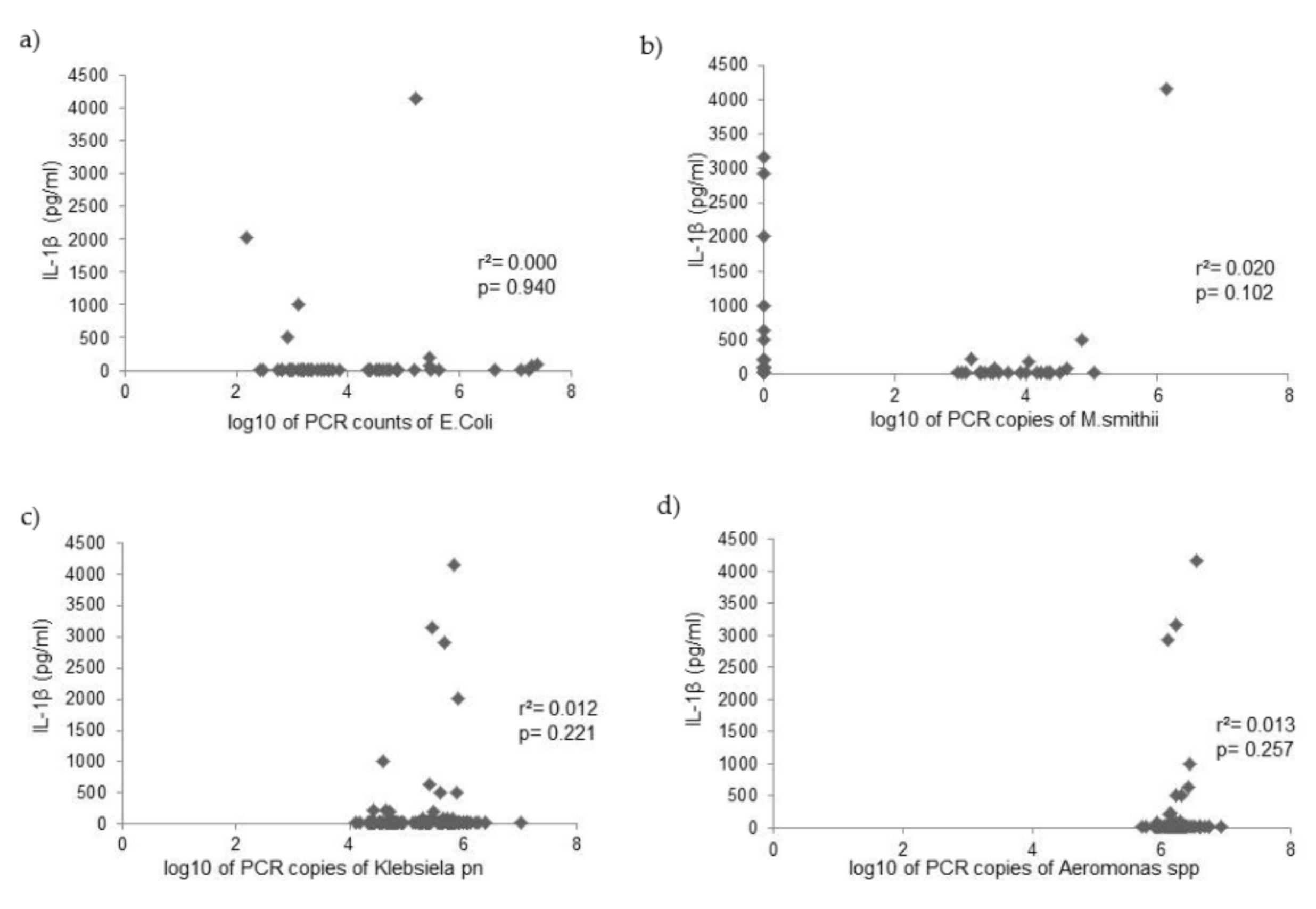 Microorganisms 10 00960 g002