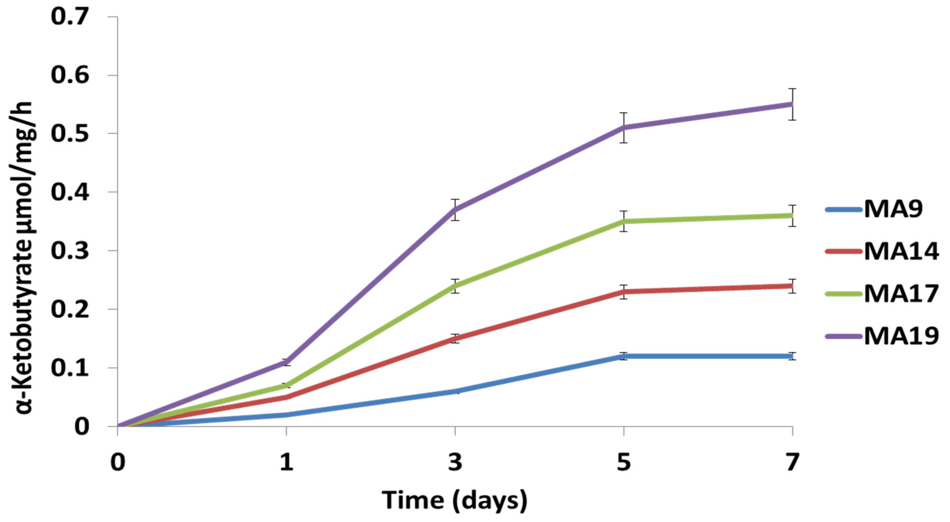 Microorganisms 10 00970 g001