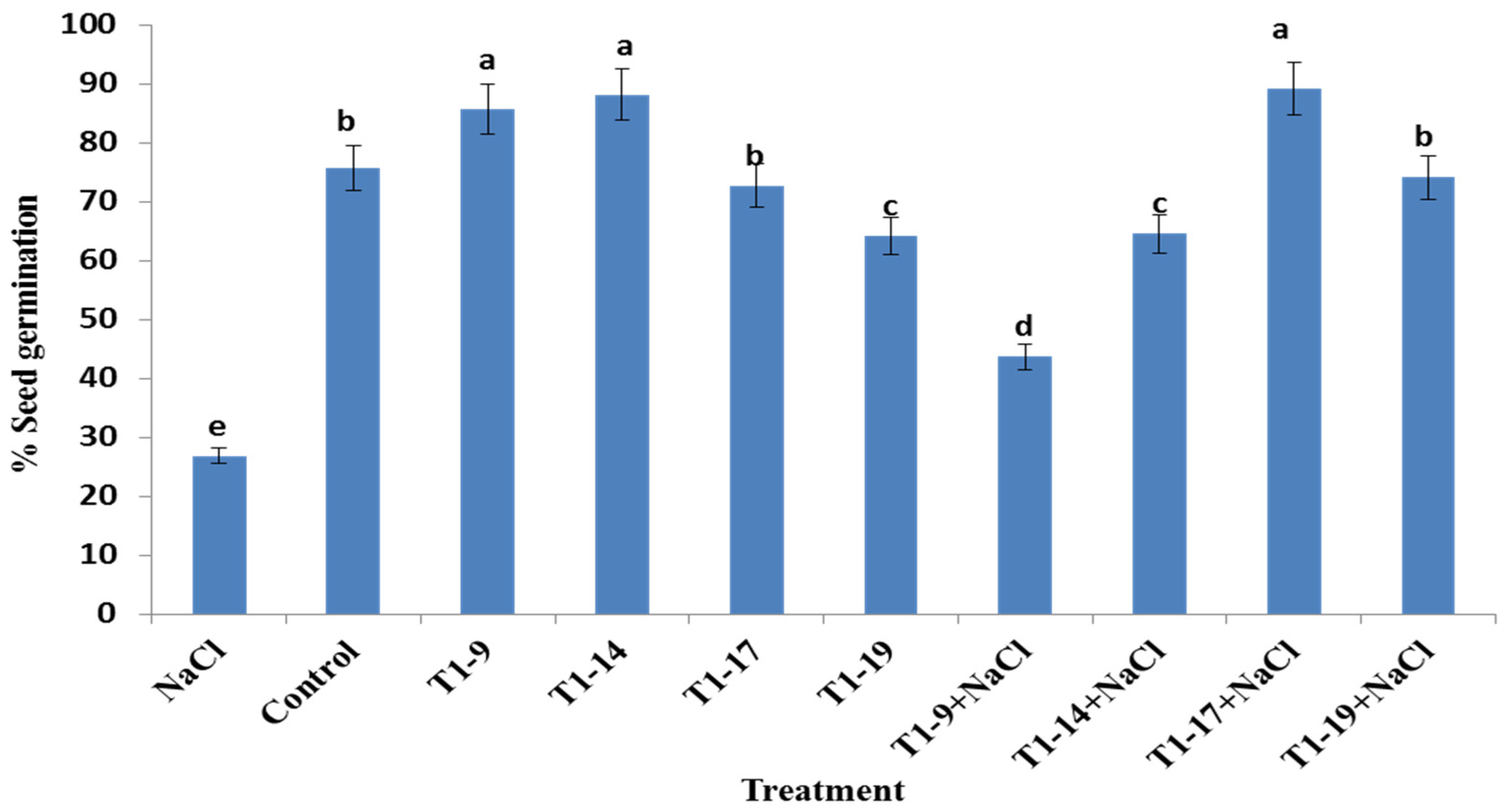 Microorganisms 10 00970 g002