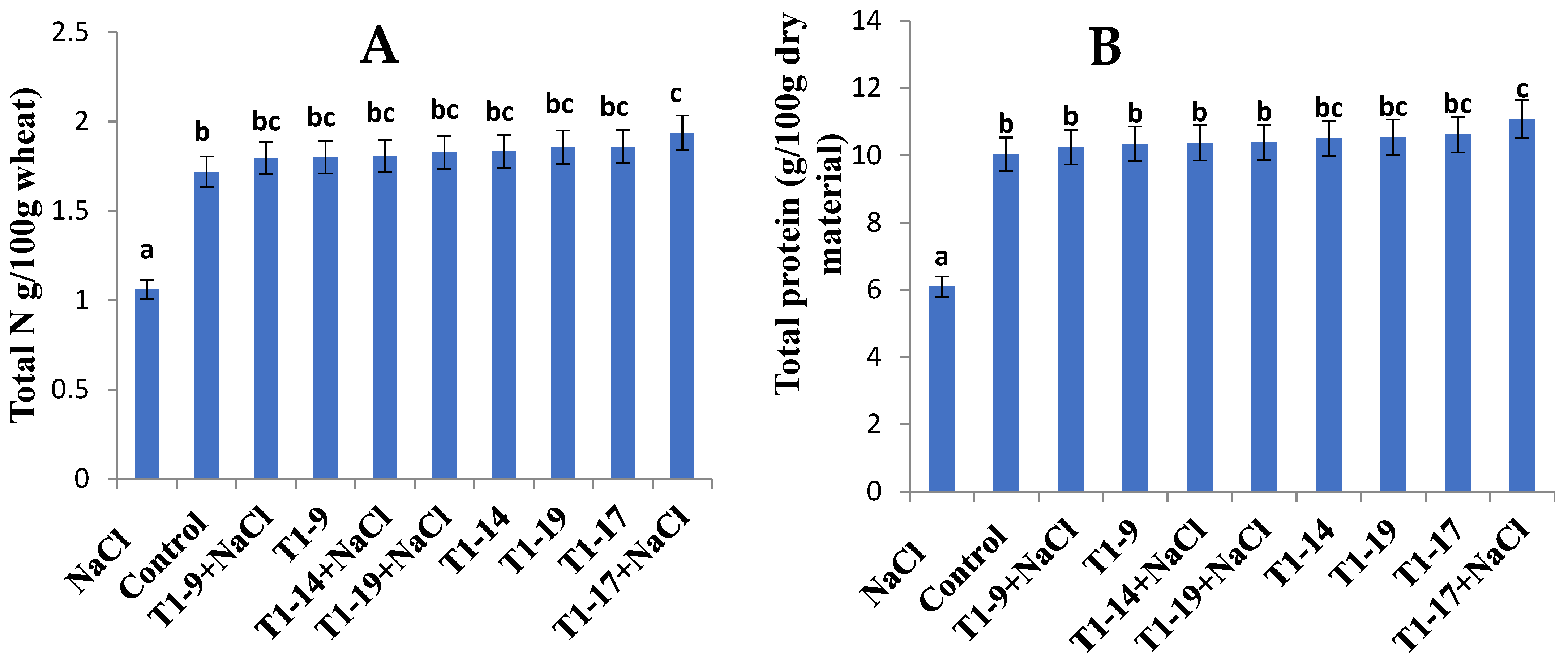 Microorganisms 10 00970 g003