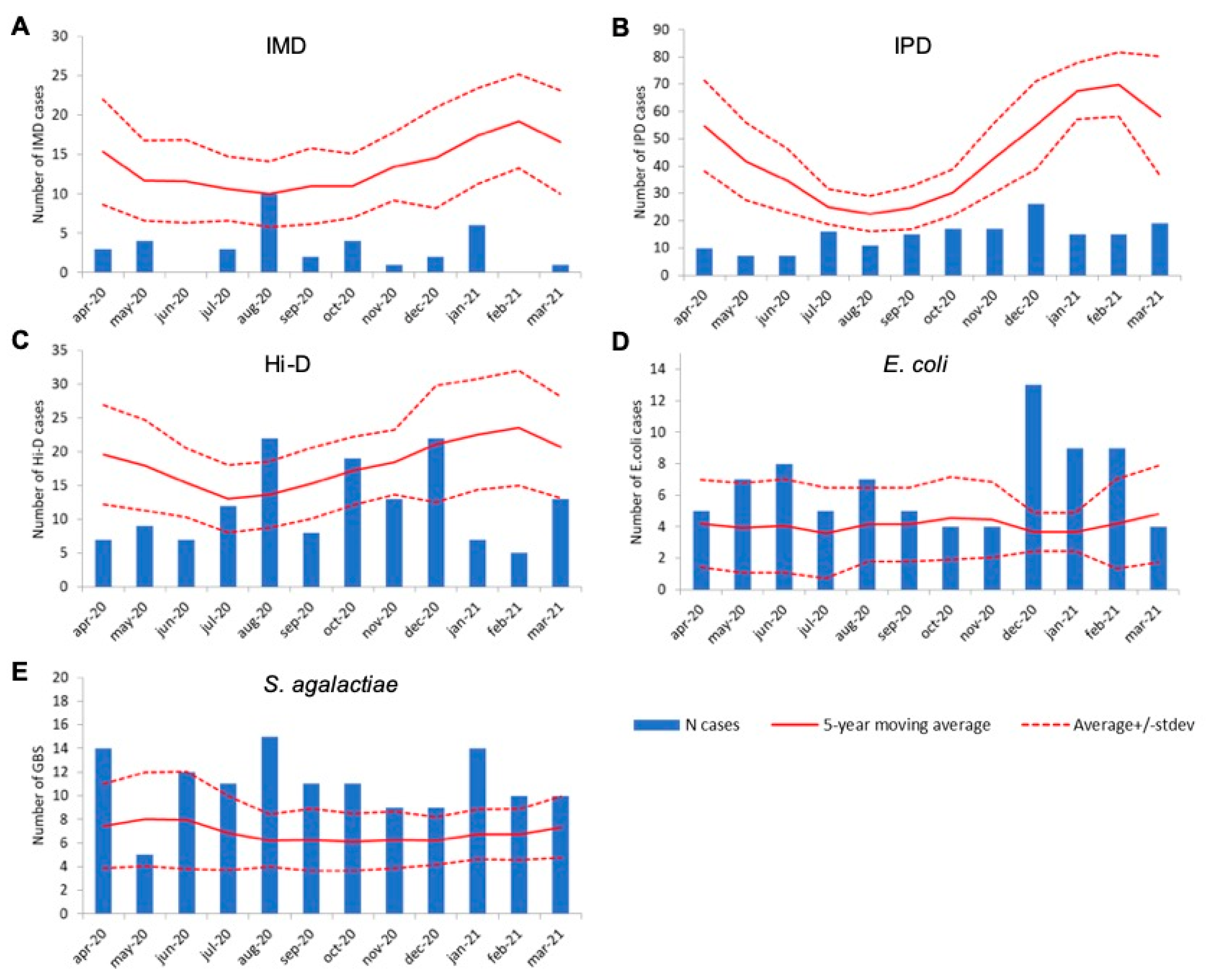 Microorganisms 10 00972 g001