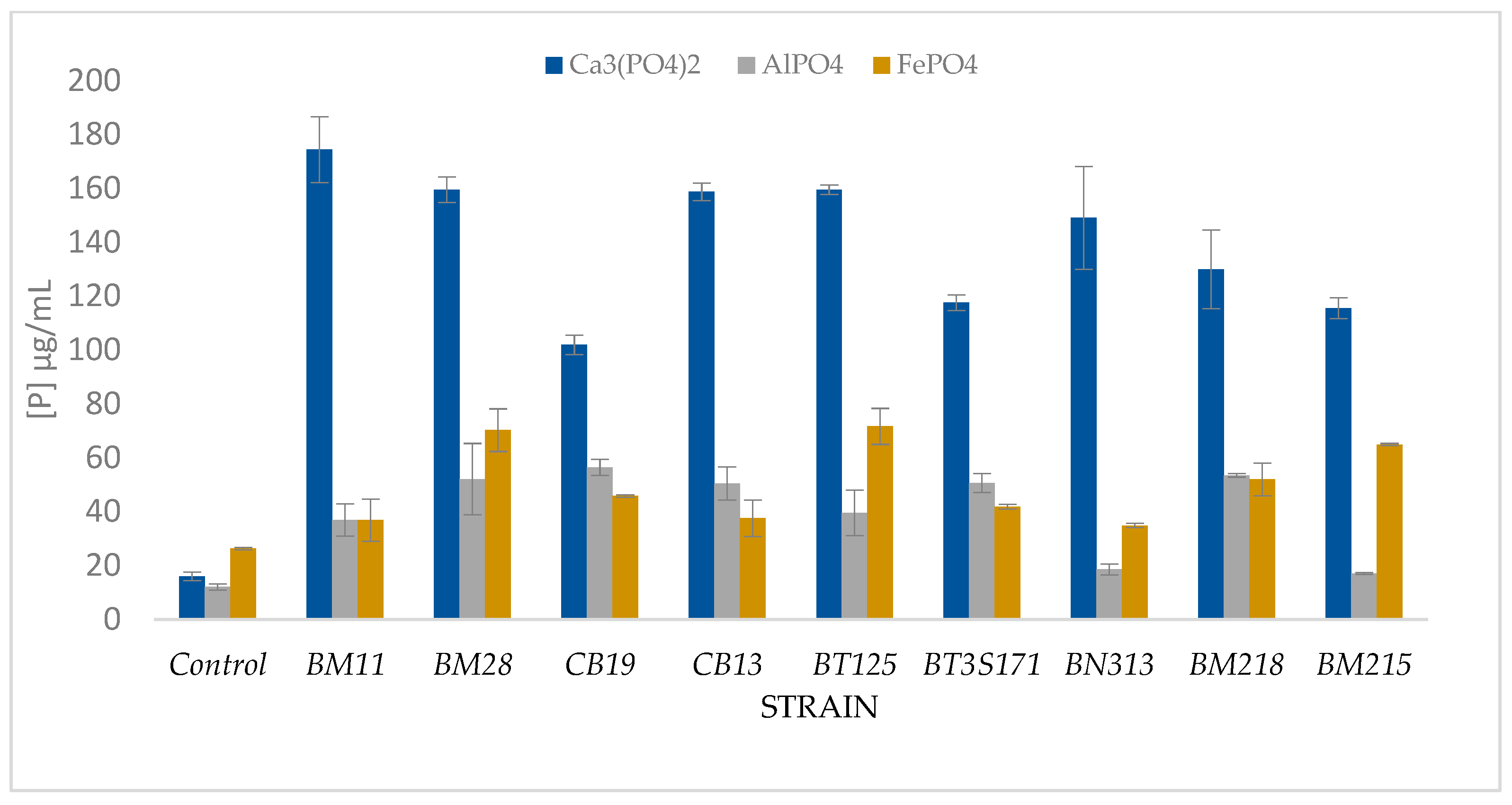 Microorganisms 10 00980 g002
