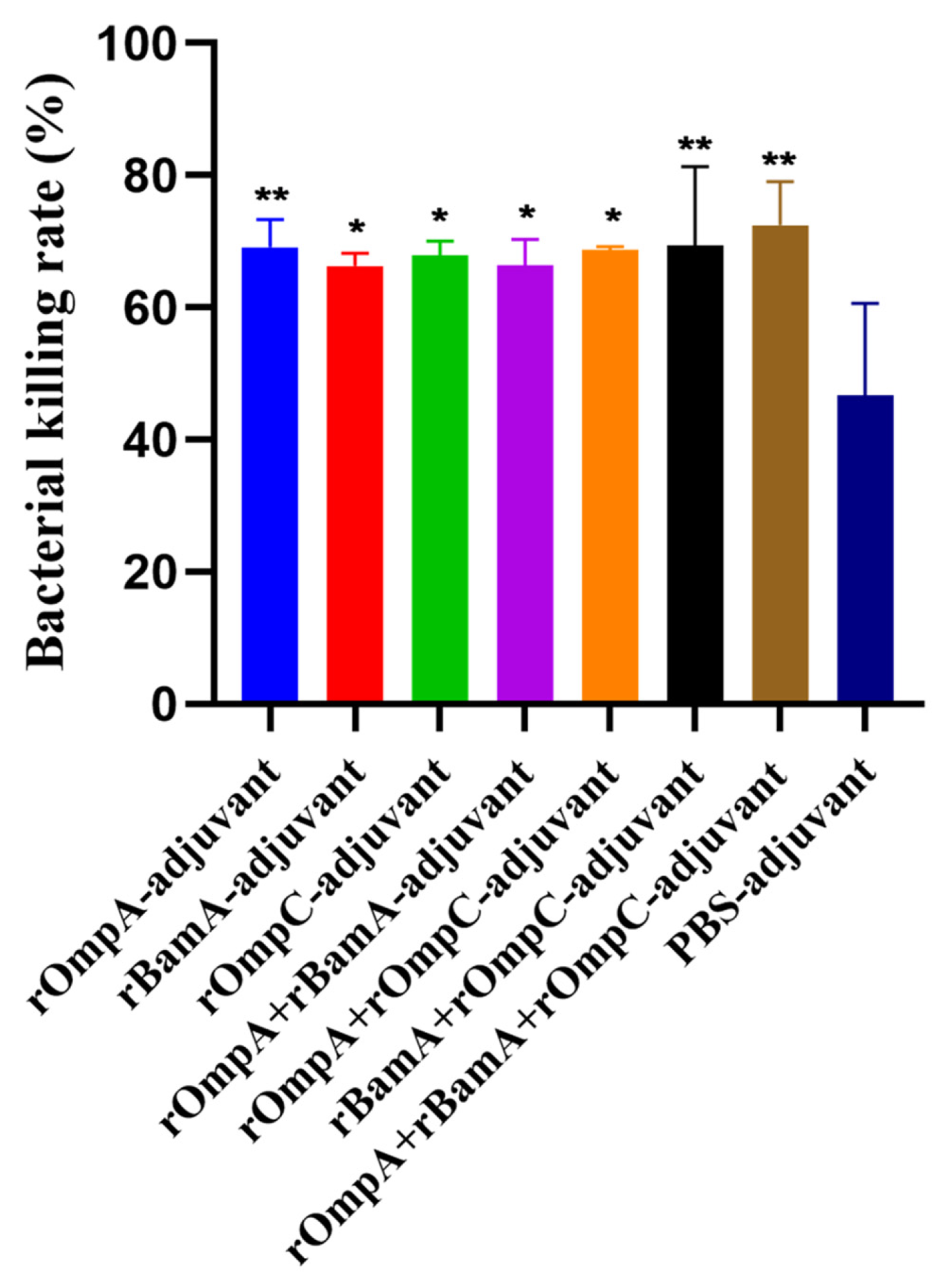 Microorganisms 10 00982 g005