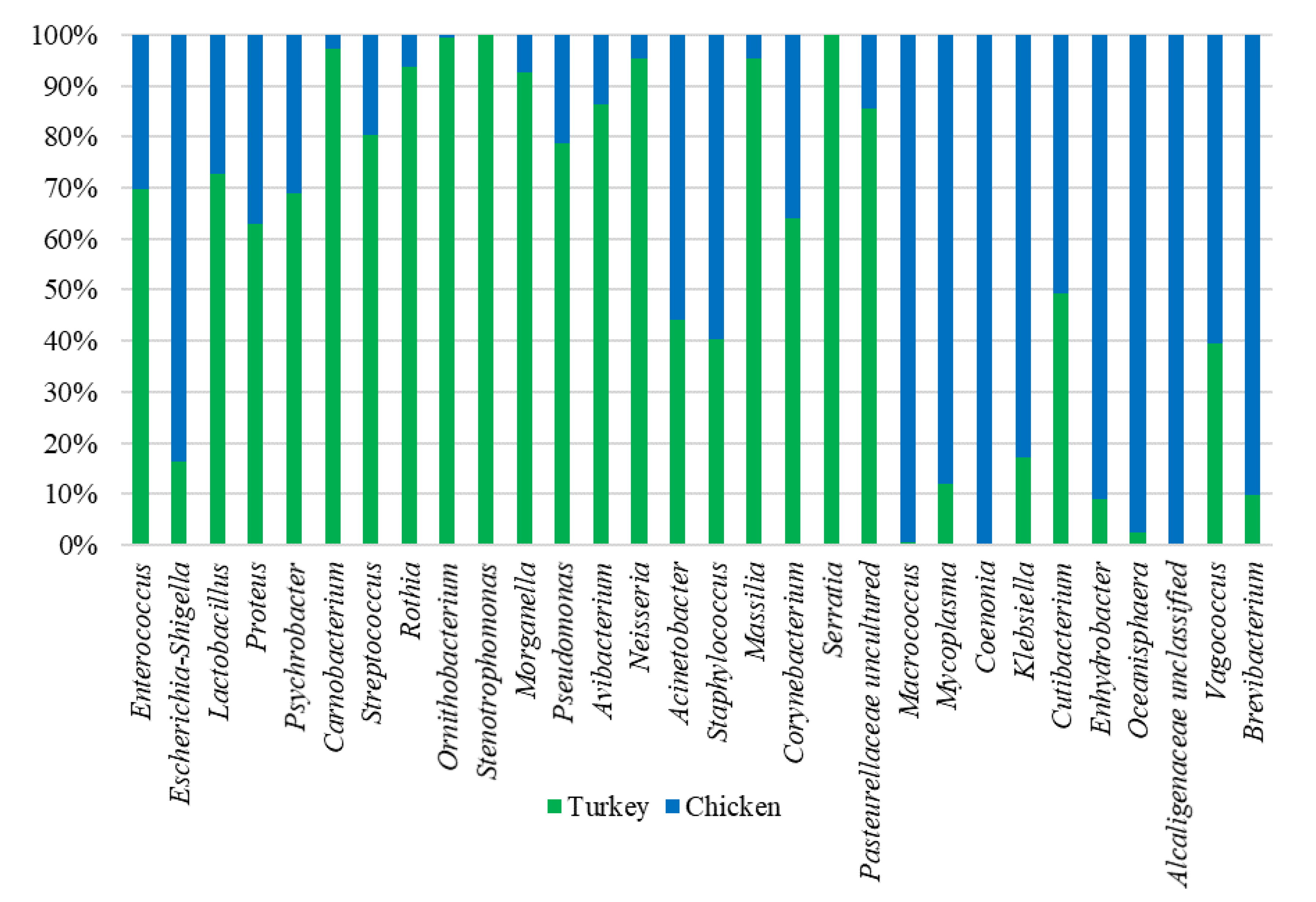 Microorganisms 10 00987 g003